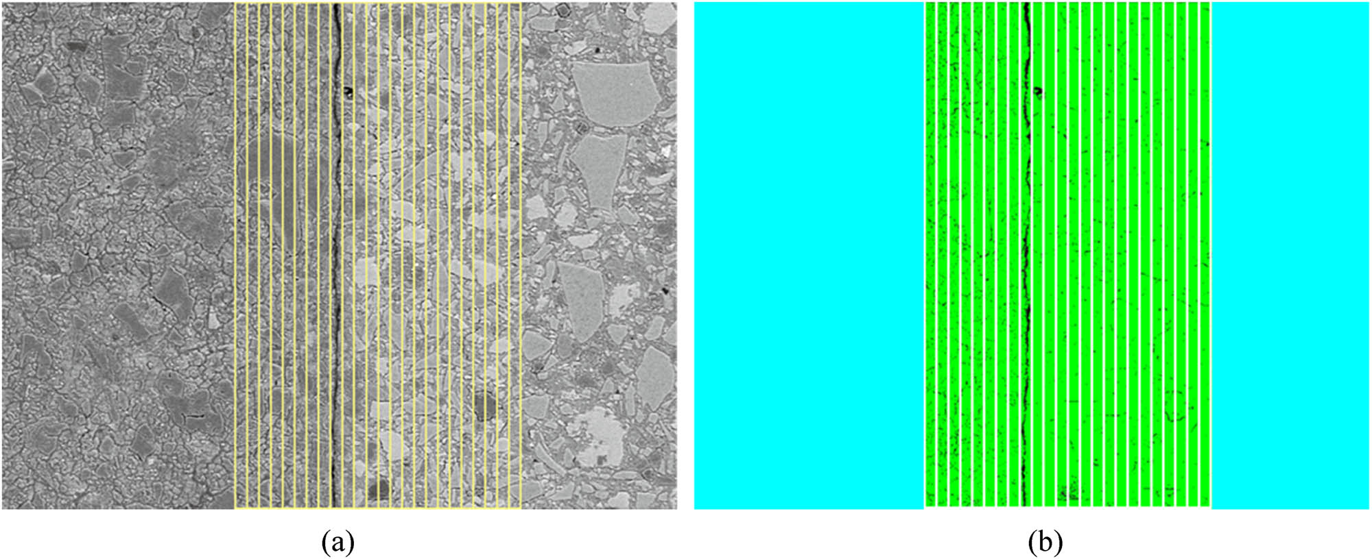 Figure 6 
                  BSE image processing and analysis for porosity statistic: (a) specific distribution of the strips and (b) BSE image binarization process.
               