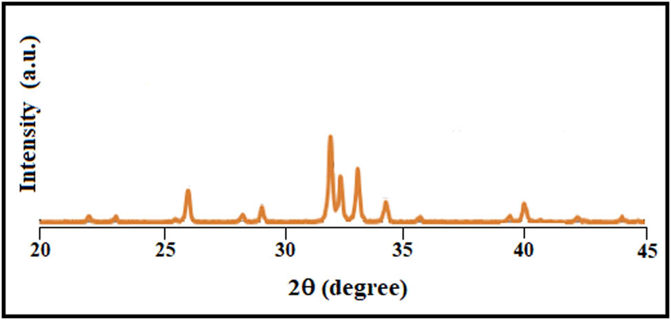 Figure 2
XRD analysis of pure HA synthesized using CMFS.