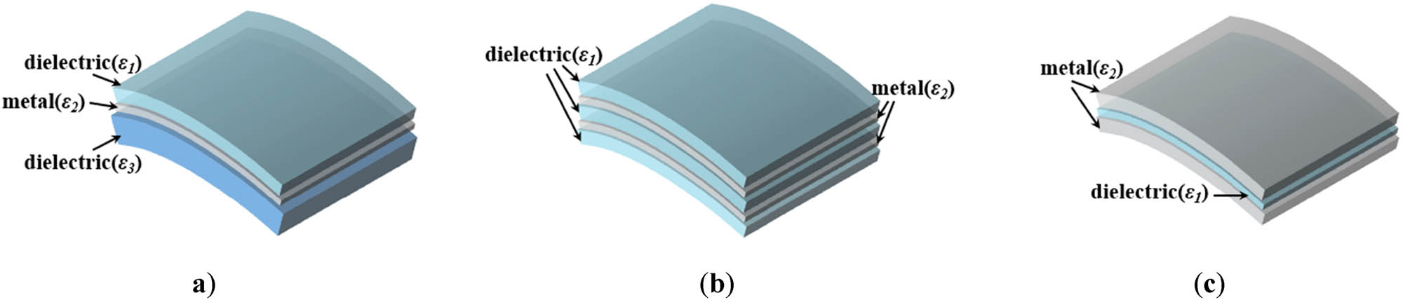 Figure 4 
               Three new multilayer metal-dielectric structures: (a) asymmetric multilayer DMD structure; (b) multilayer DMDMD structure; and (c) multilayer MDM structure.
            