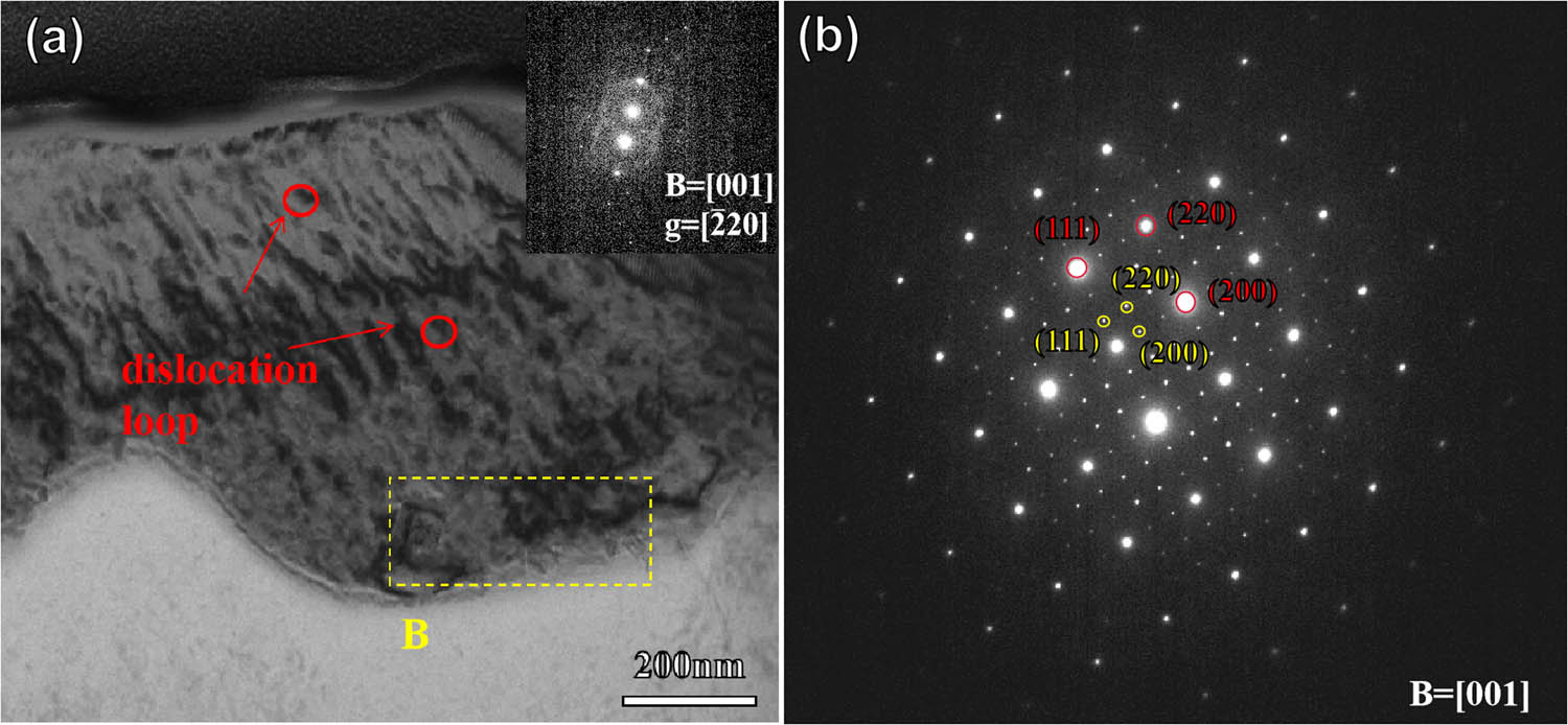 Figure 6 
                  (a) Observation of dislocations in the second phase along the [001] axis. (b) Electron diffraction pattern of the yellow area in the second phase containing granular precipitates.
               