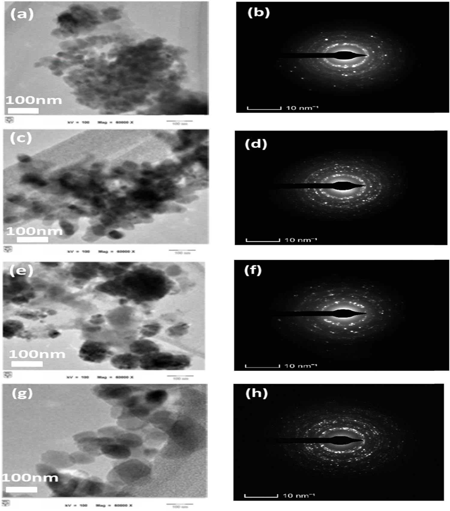 Figure 5
TEM images (a), (c), (e), and (g) and ring electron diffraction patterns (b), (d), (f), and (h) of the synthesised powders by different reduction agent: (a) and (b) molasses, (c) and (d) starch, (e) and (f) Arabic gum, and (g) and (h) vinegar.