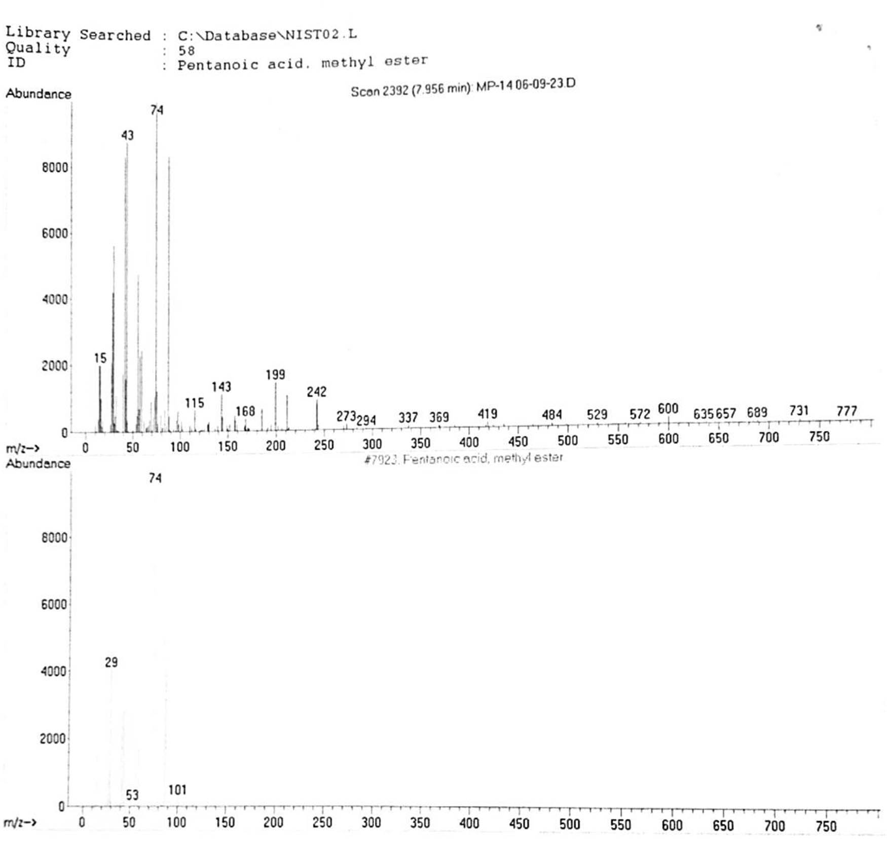 Figure 8 
                     GC-MS and library match of synthesized biodiesel.
                  