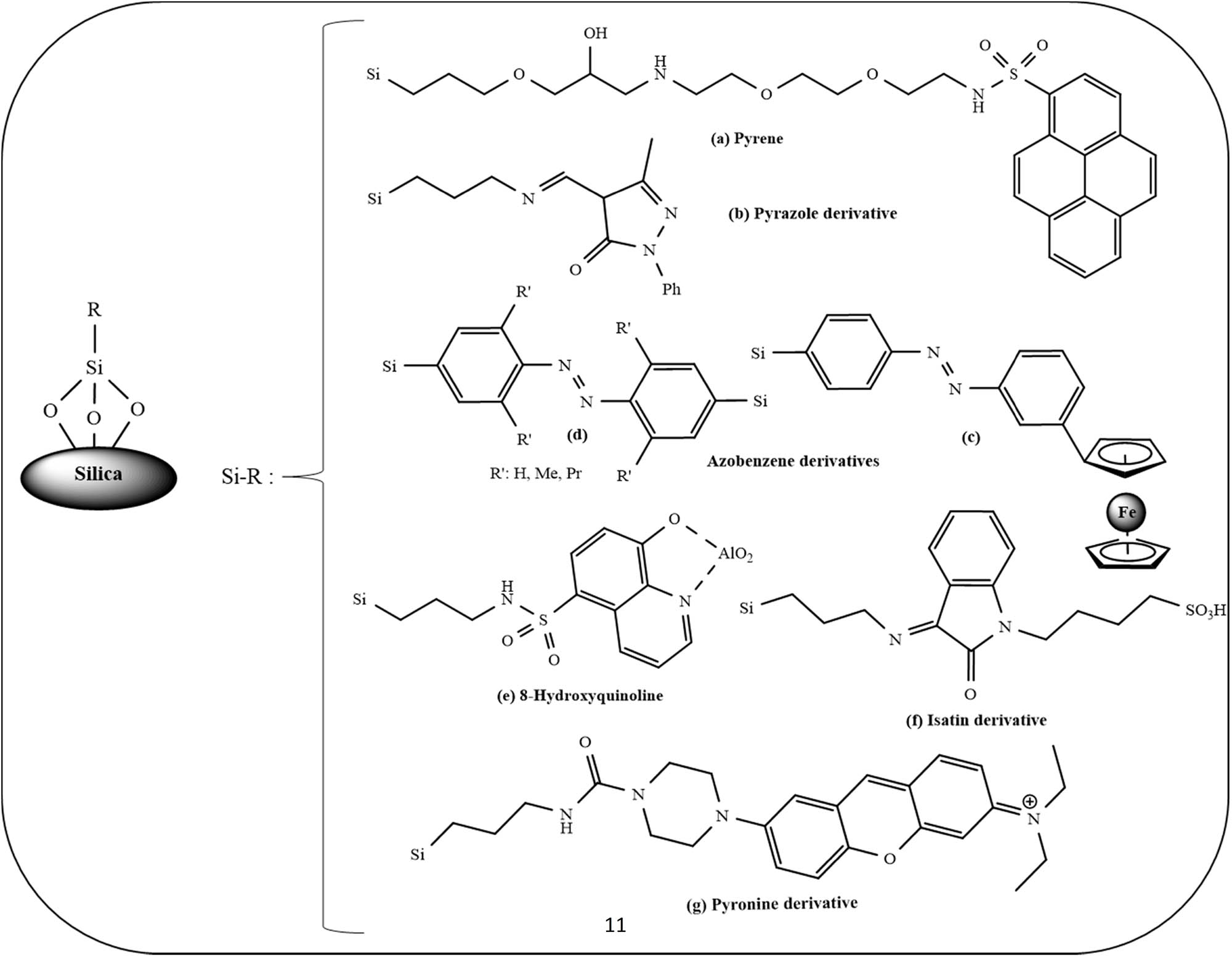 Figure 3 
                  Examples of organic moieties incorporated into MSMs. (a) Adapted from ref. [28] with permission. Copyright 2022 American Chemical Society. (b) Adapted from ref. [29] with permission. Copyright 2022 VSP. (c) Adapted from ref. [30] with permission. Copyright 2018 Elsevier. (d) Adapted from ref. [31] with permission. Copyright 2017 Elsevier. (e) Adapted from ref. [32] with permission. Copyright 2024 Iranian Chemical Society. (f) Adapted from ref. [34] with permission. Copyright 2022 Elsevier. (g) Adapted from ref. [36] with permission. Copyright 2020 Elsevier.
               