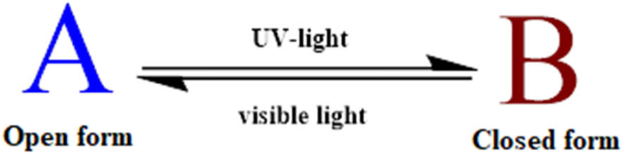 Figure 8 
               The common model of the photochromic systems.
            