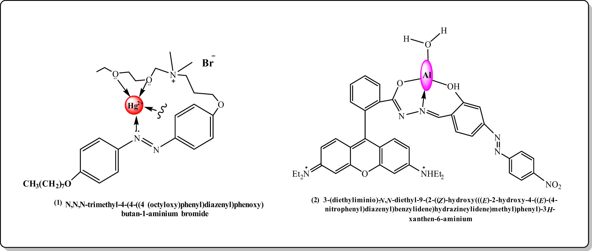 Figure 10 
                     Structure of AZB-based chemosensors for the detection of some metallic cations in aqueous solutions. (1) Adapted from ref. [66] with permission. Copyright 2020 Royal Society of Chemistry. (2) Adapted from ref. [67] with permission. Copyright 2018 Royal Society of Chemistry.
                  