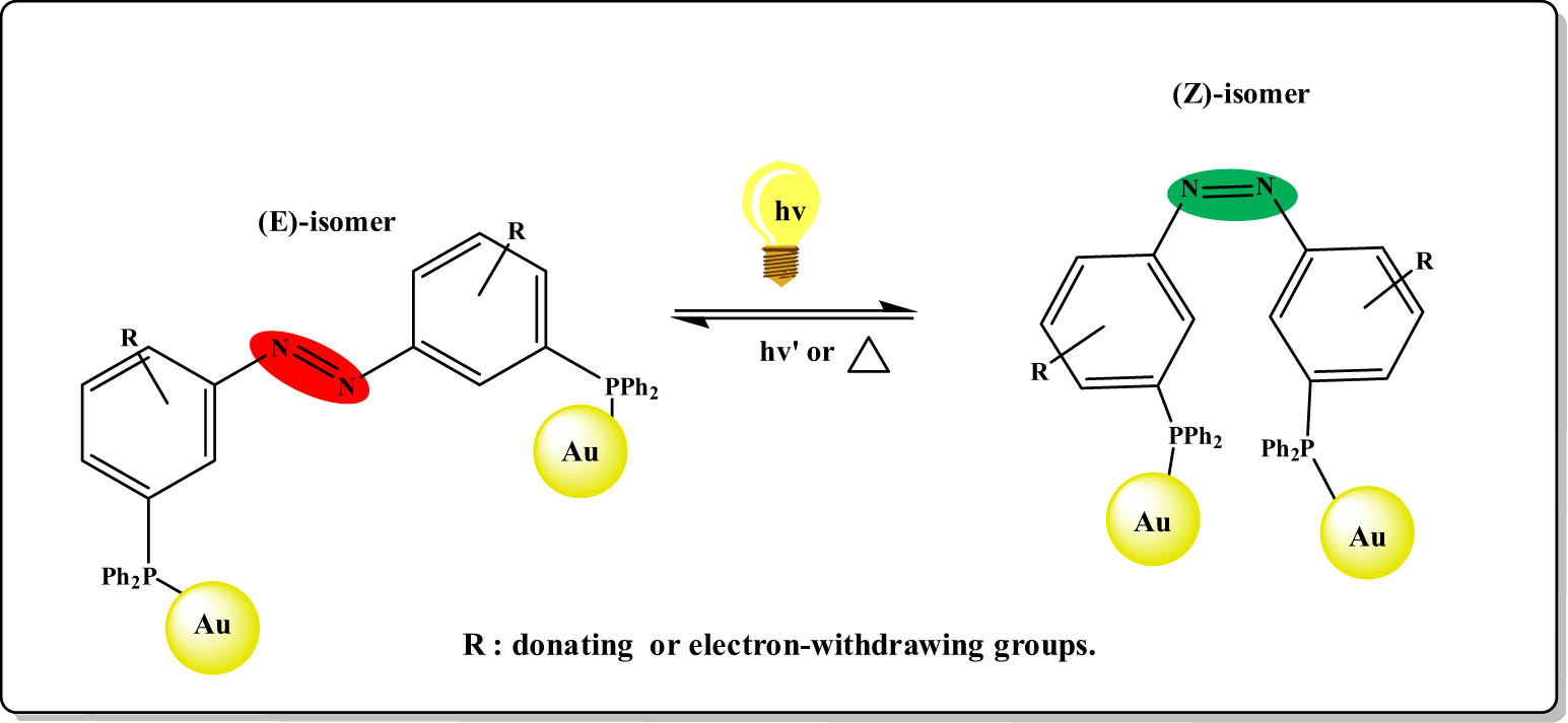 Figure 11 
                     Structure and design of a bimetallic AZB-gold-based photochromic catalyst. Adapted from ref. [68] with permission. Copyright 2018 Royal Society of Chemistry.
                  