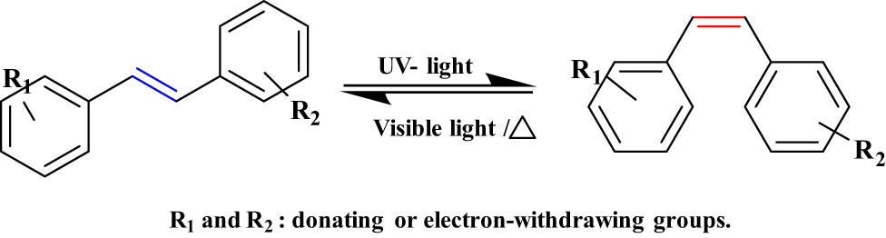 Figure 12 
                     Typical trans/cis photoisomerization of trans-stilbene.
                  
