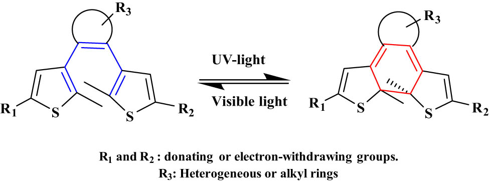 Figure 13 
                     Typical electrocyclization reaction of DAEs.
                  