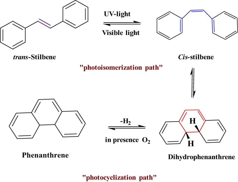 Figure 14 
                     Typical electrocyclization reaction cis-stilbene.
                  