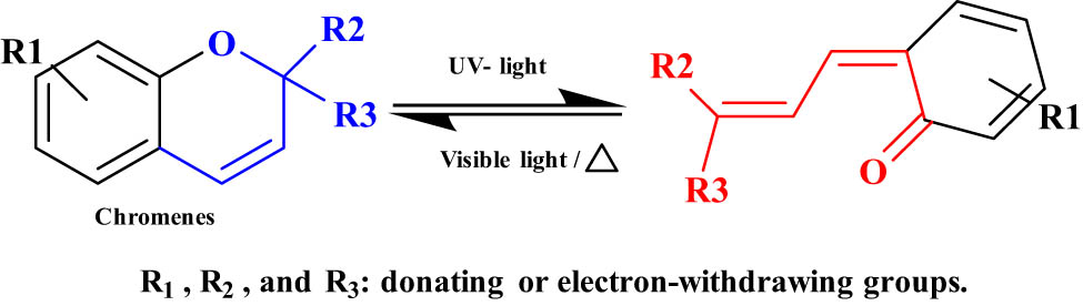 Figure 16 
                     Photoisomerization of chromenes.
                  