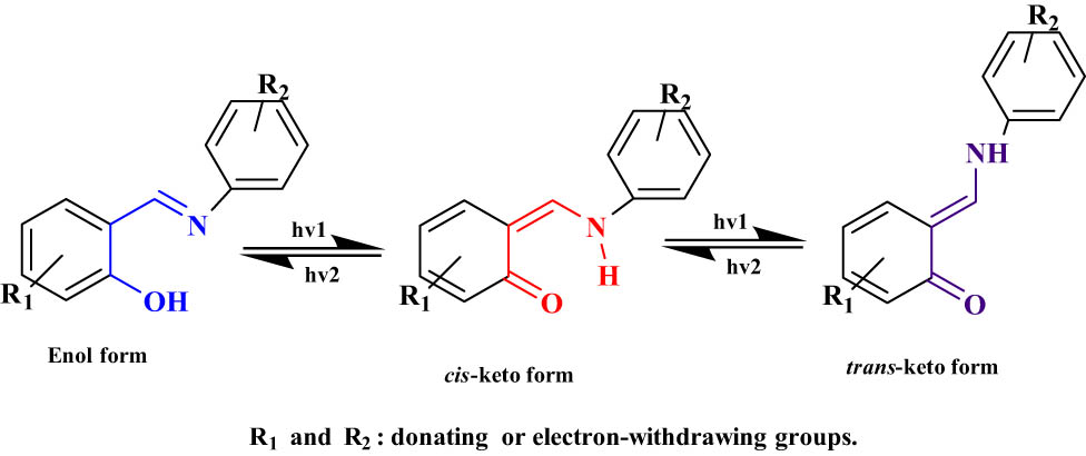 Figure 19 
                  Proton transfer-assisted photochromism salicylideneaniline and their derivatives.
               