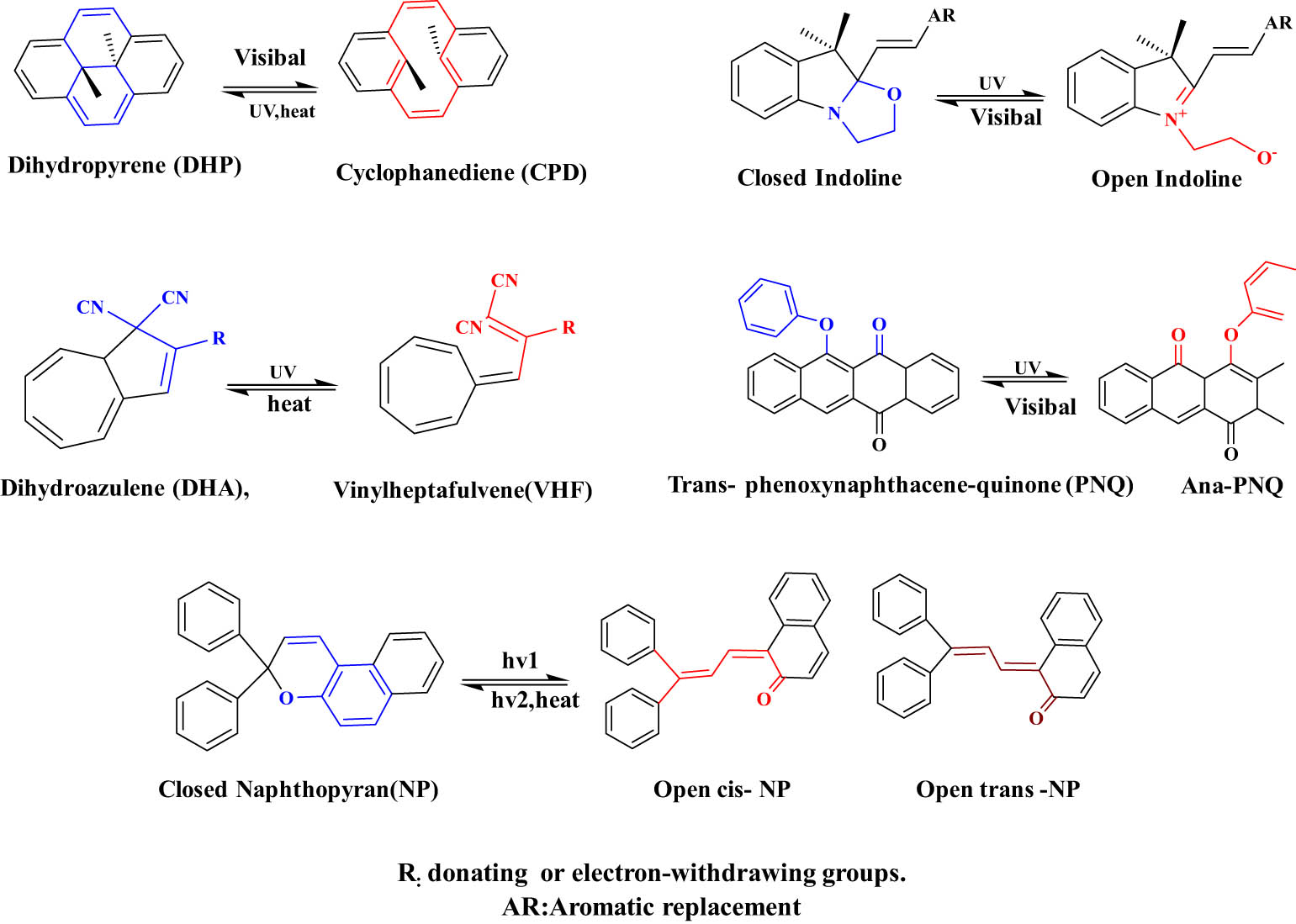 Figure 21 
                  Chemical structures and photoisomerization of alternative families.
               