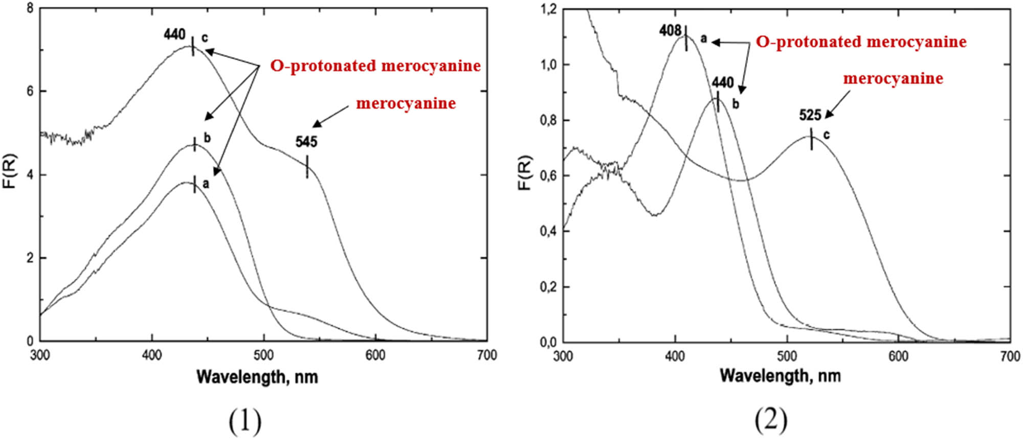 Figure 25 
                  UV–Vis diffuse reflectance spectra recorded after 24 h of the adsorption of BIPS (1) on (a) MCM-41; (b) Al/MCM-41; and (c) MCM-41Sil. (2) 6-NO2-BIPS on (a) MCM-41; (b) Al/MCM-41; and (c) MCM-41Sil. Adapted from ref. [121] with permission. Copyright 2002 Royal Society of Chemistry.
               
