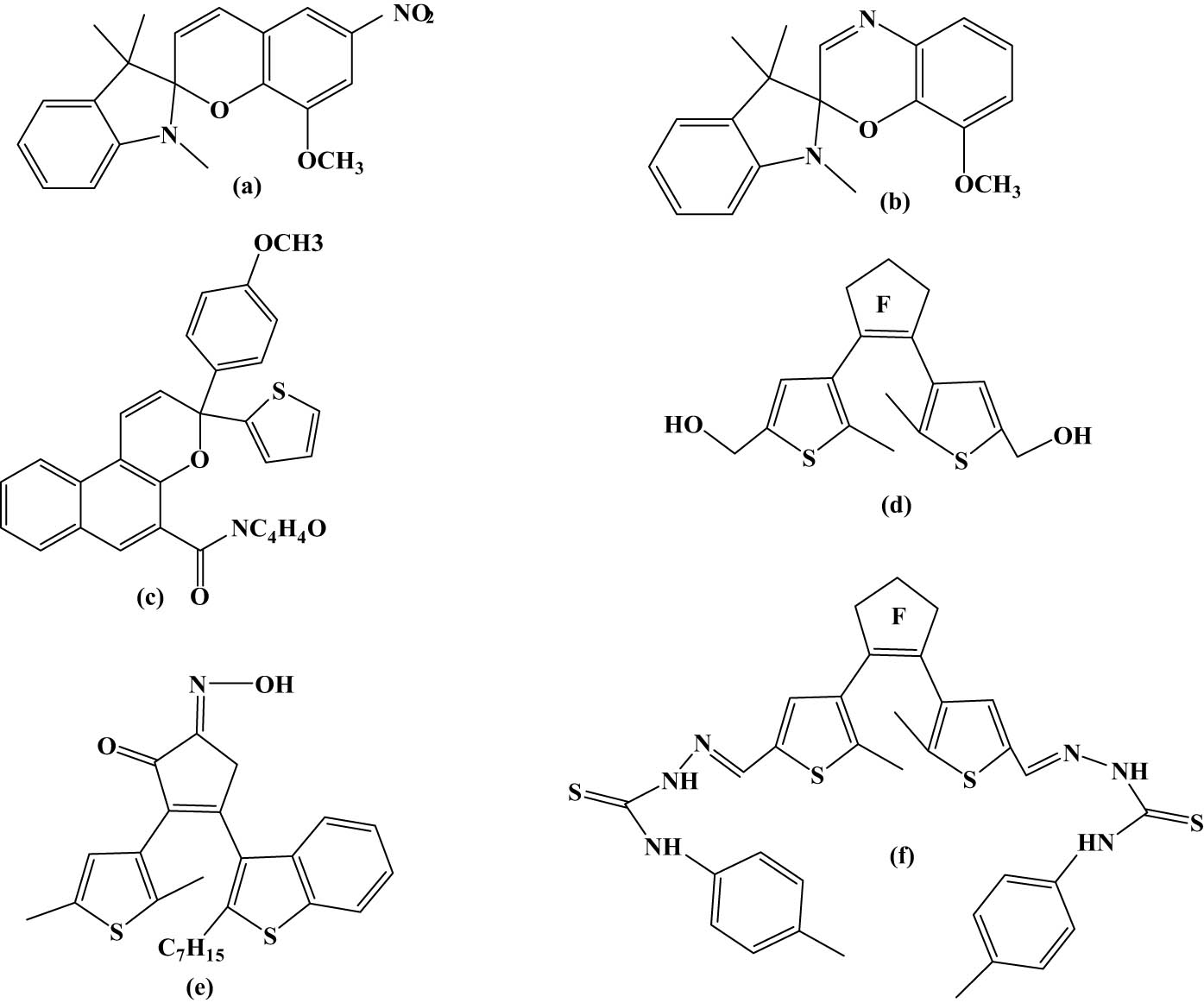 Figure 26 
                  Structure of SPs (a), SPZs (b), chromenes (c), and DTEs (d–f) derivatives incorporated into SiO2 nanoparticles via physical binding. Adapted from ref. [125] with permission. Copyright 2018 Springer.
               