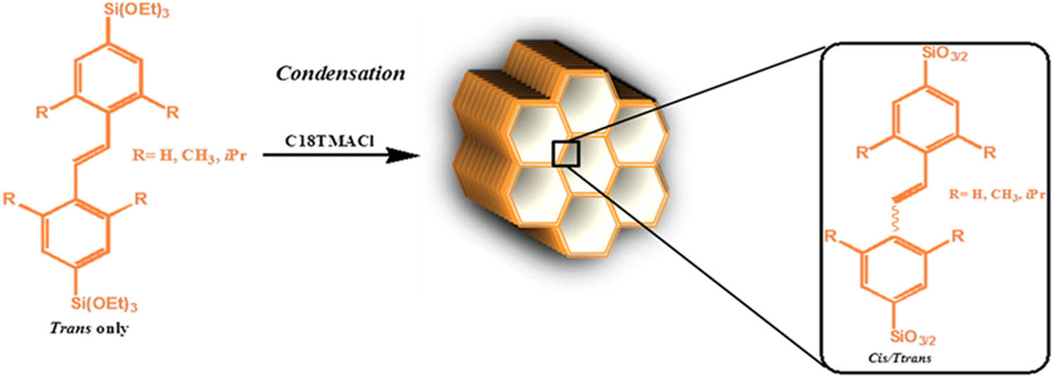 Figure 35 
                        Synthesis of AZB-bridged PMO (AZB-PMOs). Adapted from ref. [31] with permission. Copyright 2018 Elsevier.
                     