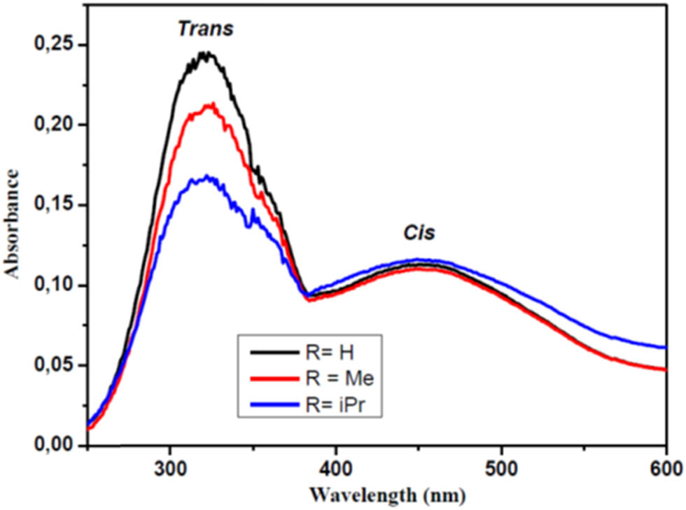 Figure 36 
                        Diffuse reflectance UV–Vis spectra of AZB-PMOs. Adapted from ref. [31] with permission. Copyright 2018 Elsevier.
                     