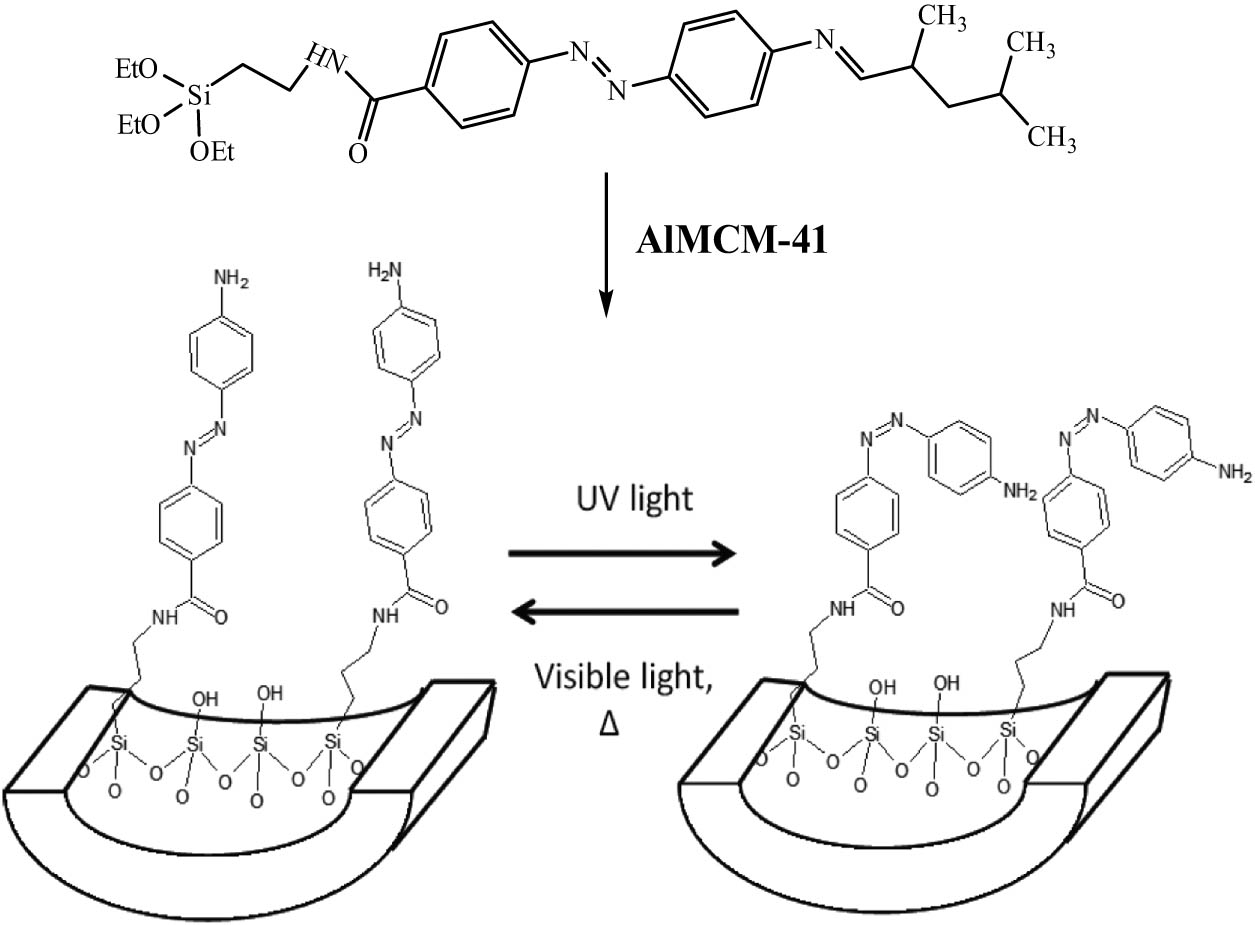 Scheme 9 
                        AZB functionalized AlMCM-41 using indirect grafting (linker). Adapted from ref. [43] with permission. Copyright 2014 De Gruyter.
                     