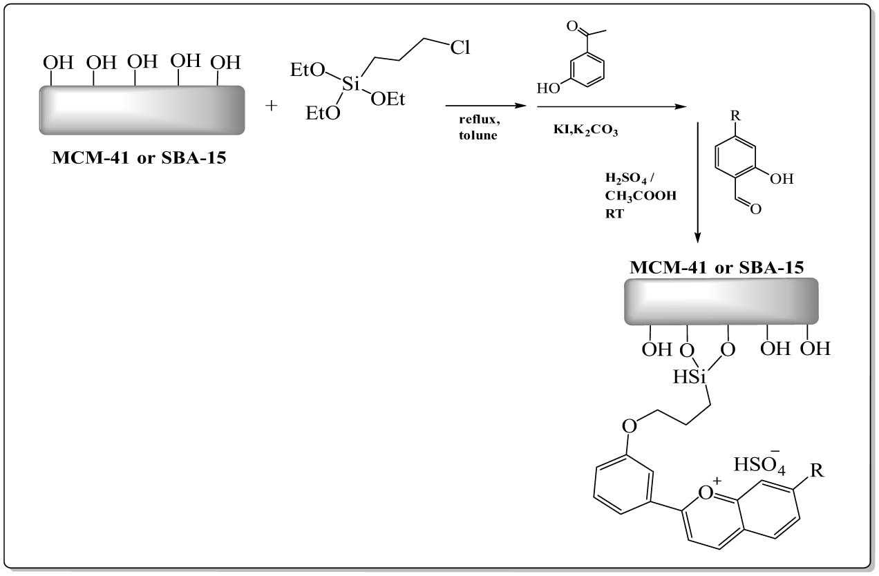 Scheme 13 
                        Incorporation of flavylium into SBA-15 and MCM-41 via two-step indirect grafting. Adapted from ref. [53] with permission. Copyright 2010 Royal Society of Chemistry.
                     