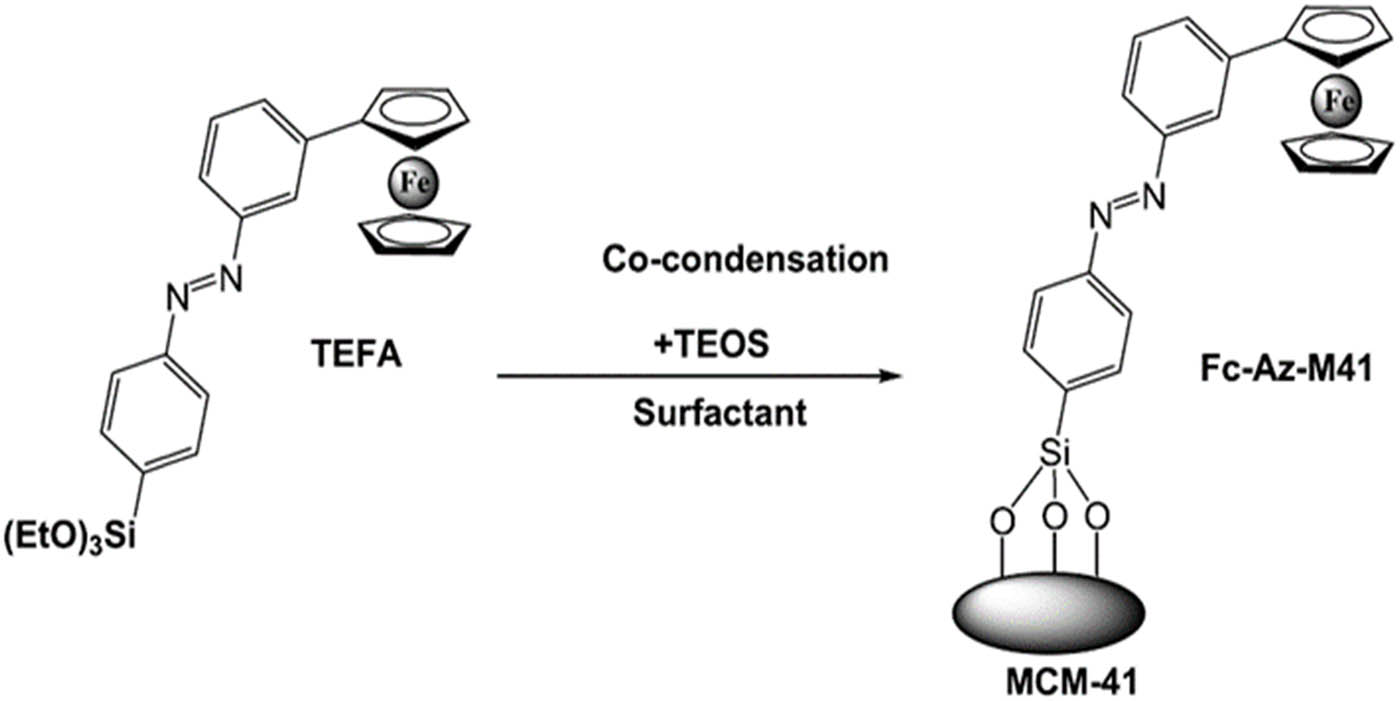 Scheme 18 
                        Preparation of Fc-AZB-MCM-41 photochromic material from the mono-silylated 3-ferrocenylazobenzene precursor by co-condensation reaction with TEOS. Adapted from ref. [30] with permission. Copyright 2018 Elsevier.
                     