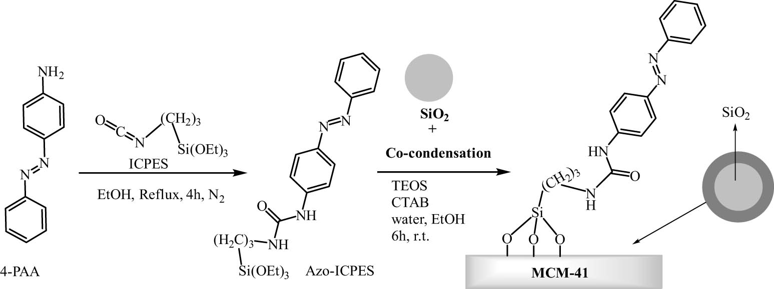 Scheme 19 
                        Synthesis of HMS nanocontainers SiO2@CTAB/AZB-SiO2 by co-condensation method. Adapted from ref. [141] with permission. Copyright 2015 Royal Society of Chemistry.
                     