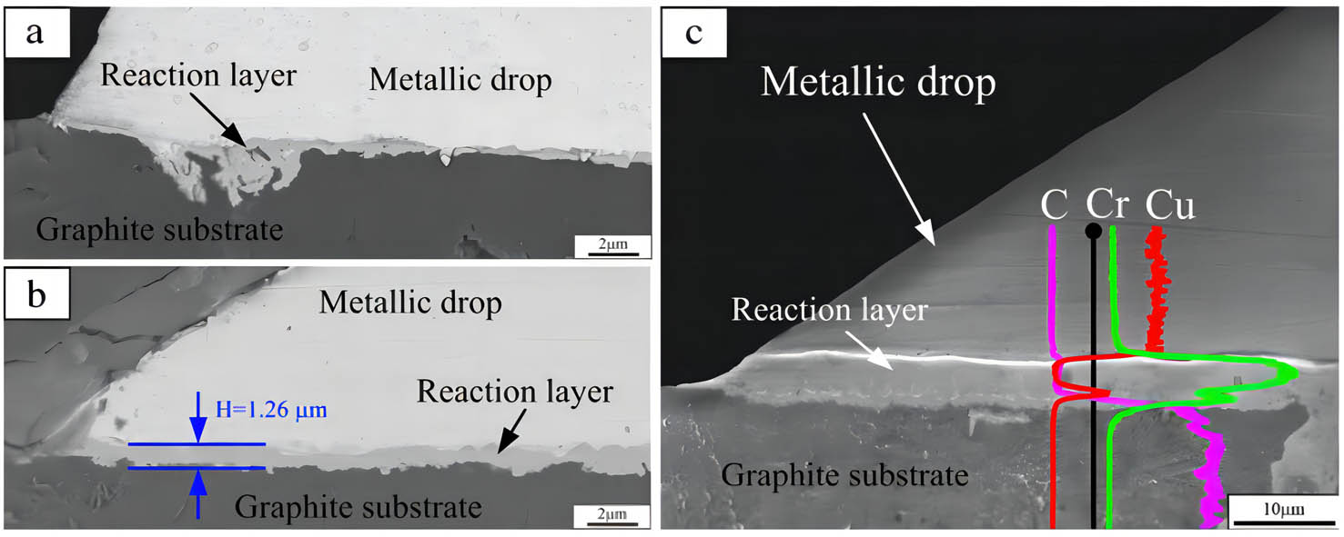 K③ A review on strengthening mechanisms of carbon quantum dots