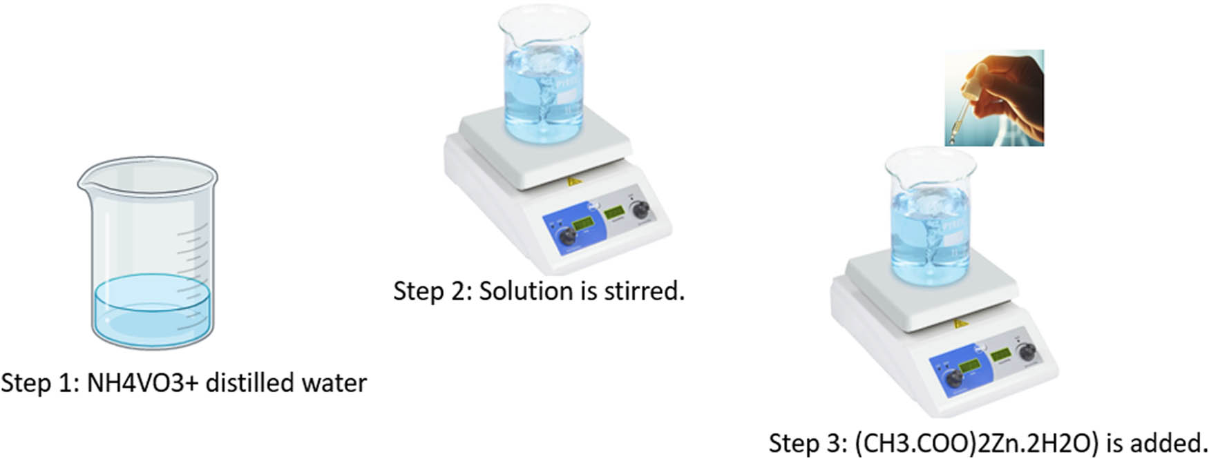 Scheme 1 
                  The steps of the used chemical method.
               