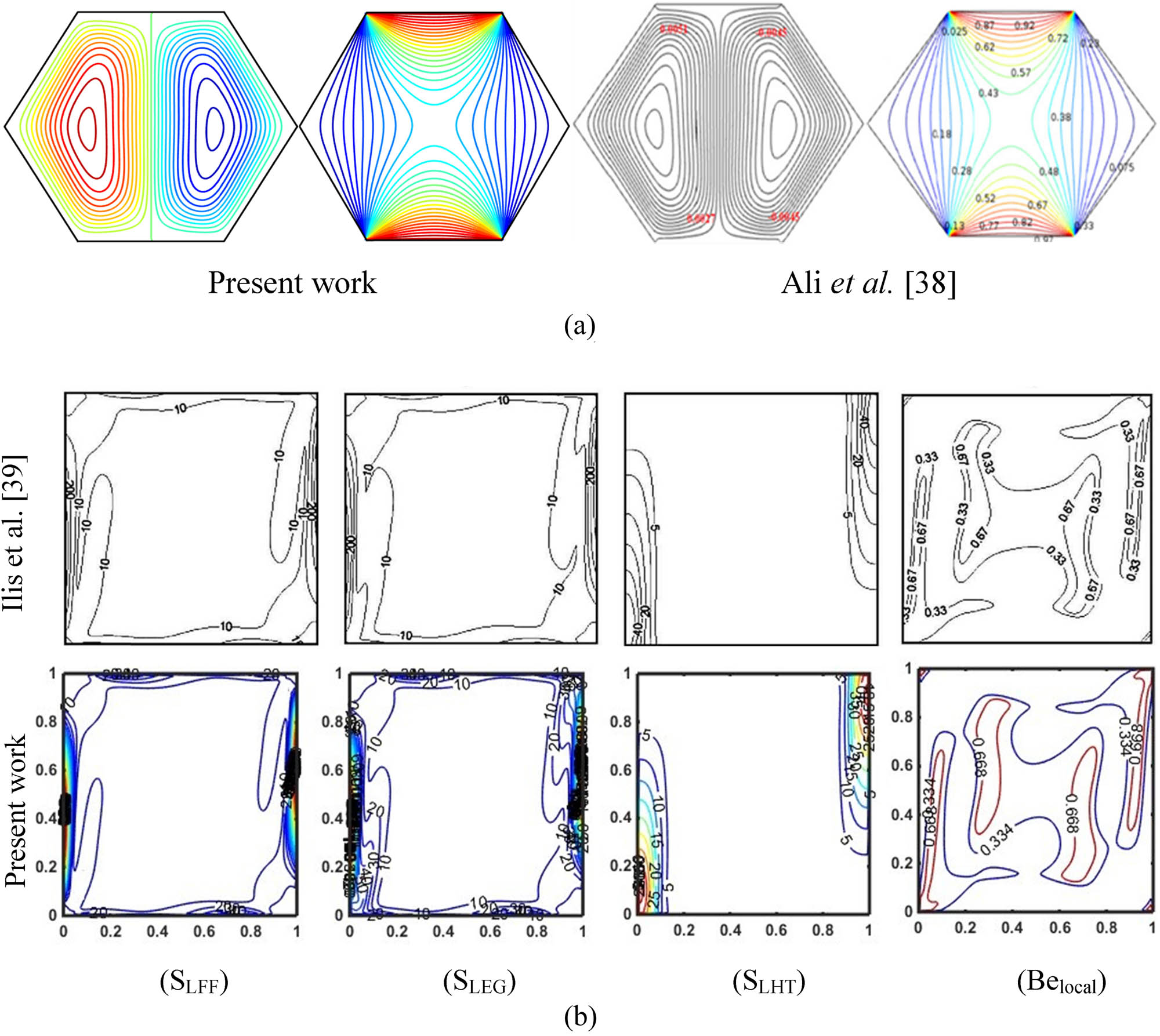 Figure 2 
               Validation of the present codes against (a) Ali et al. [38] and (b) Ilis et al. [39].
            