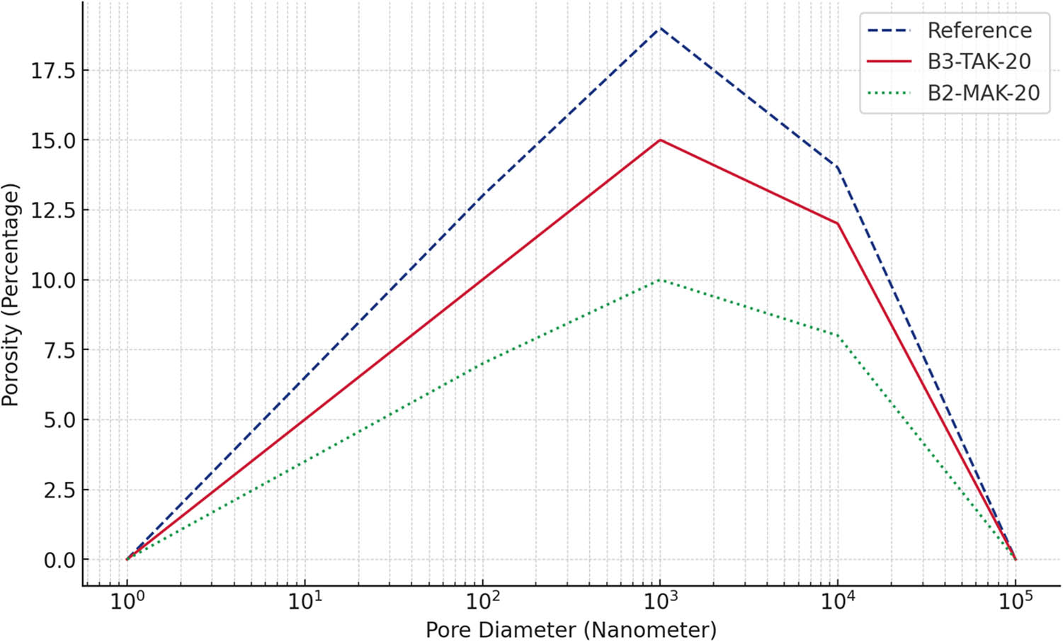 Figure 11 
                  Porosity test of UHPC.
               
