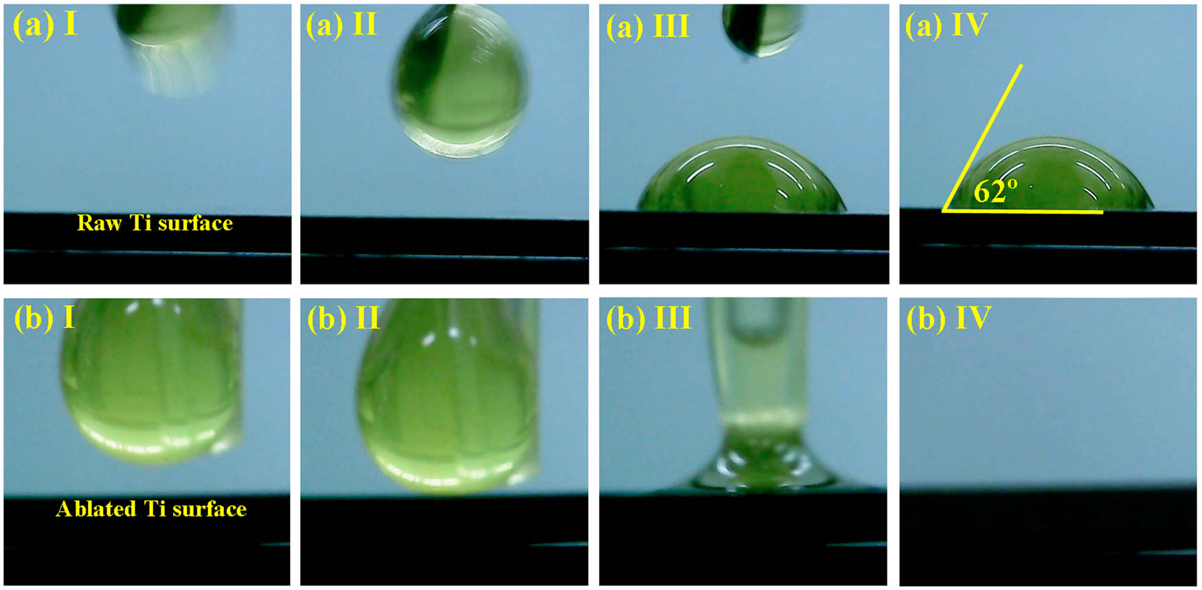 Figure 1
Wetting behavior of the Ti surface before (a) and after (b) the laser ablation process.