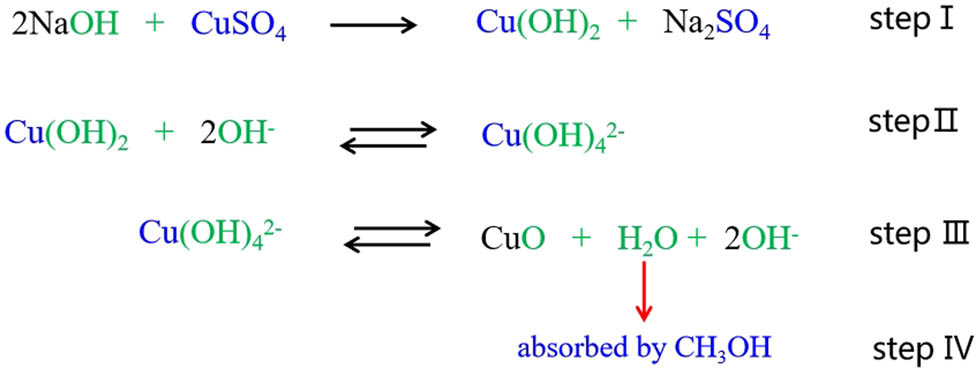 Figure 7 
                  Possible mechanism for preparation of nano-CuO.
               