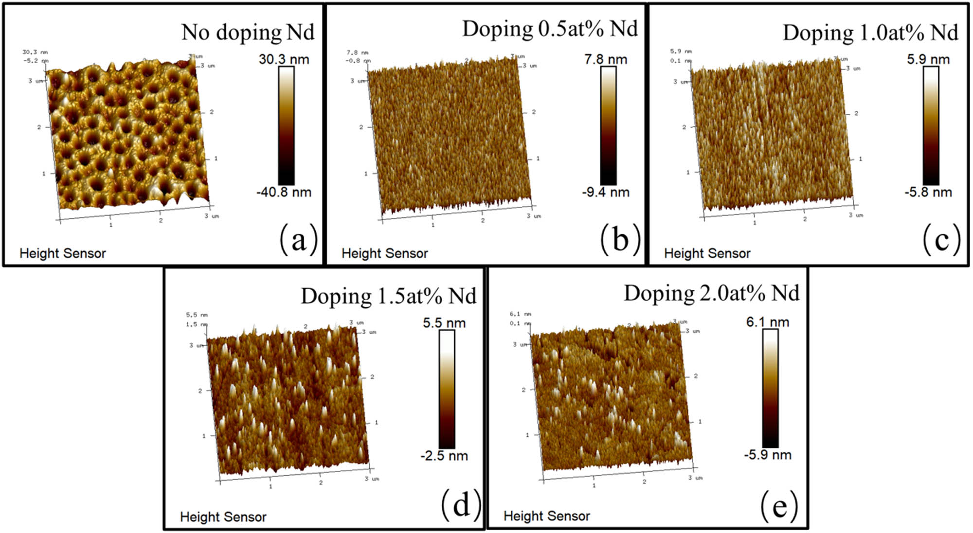 Figure 9
AFM images of (a) undoped TiO2 film, (b) doped 0.5 at% NdTiO2 film, (c) doped 1.0 at% Nd-TiO2 film, (d) doped 1.5 at% Nd-TiO2 film, and (e) doped 2.0 at% Nd-TiO2 film.