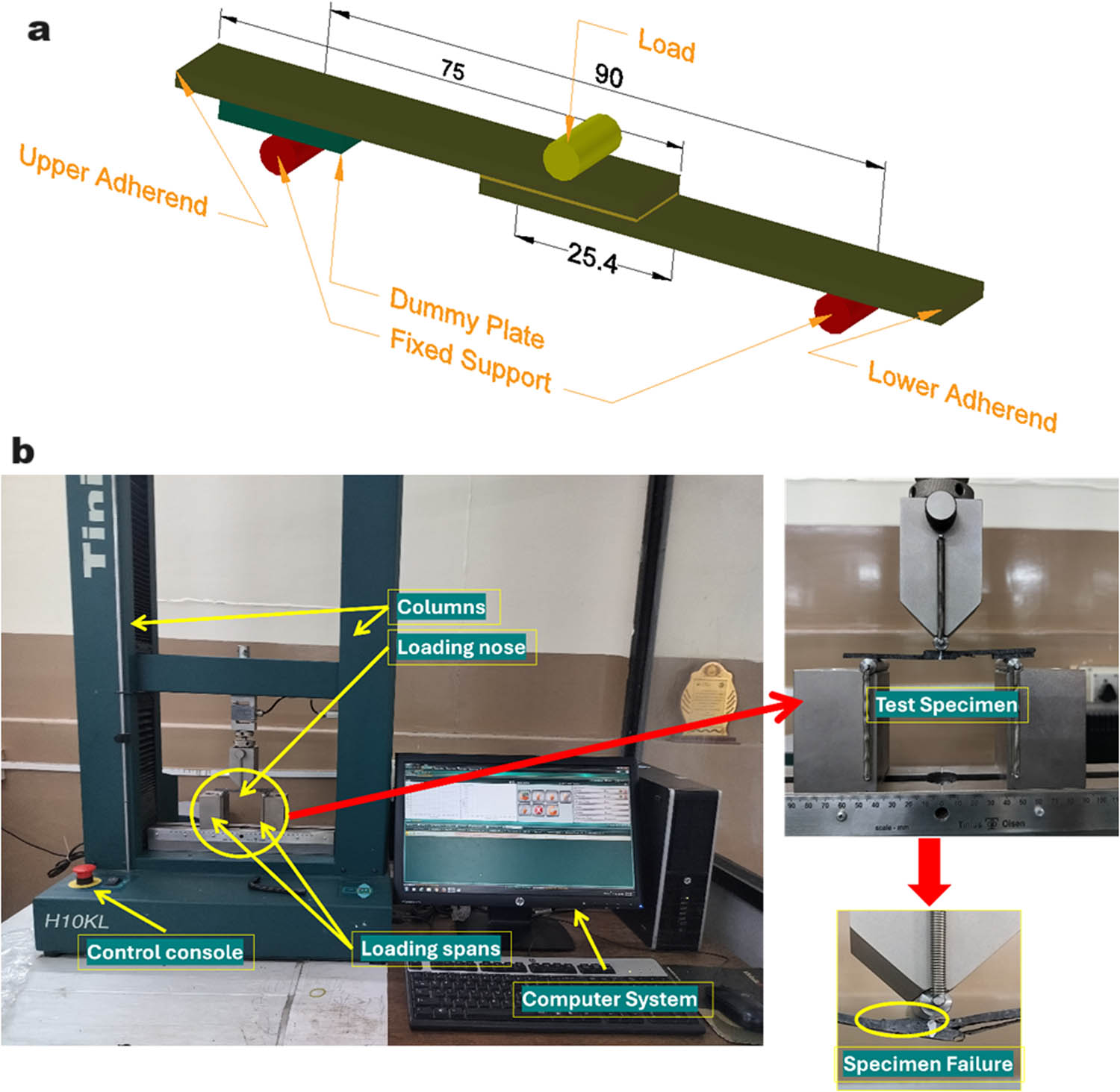 Figure 5
(a) Flexural test specimen and (b) flexural test setup under loading conditions.