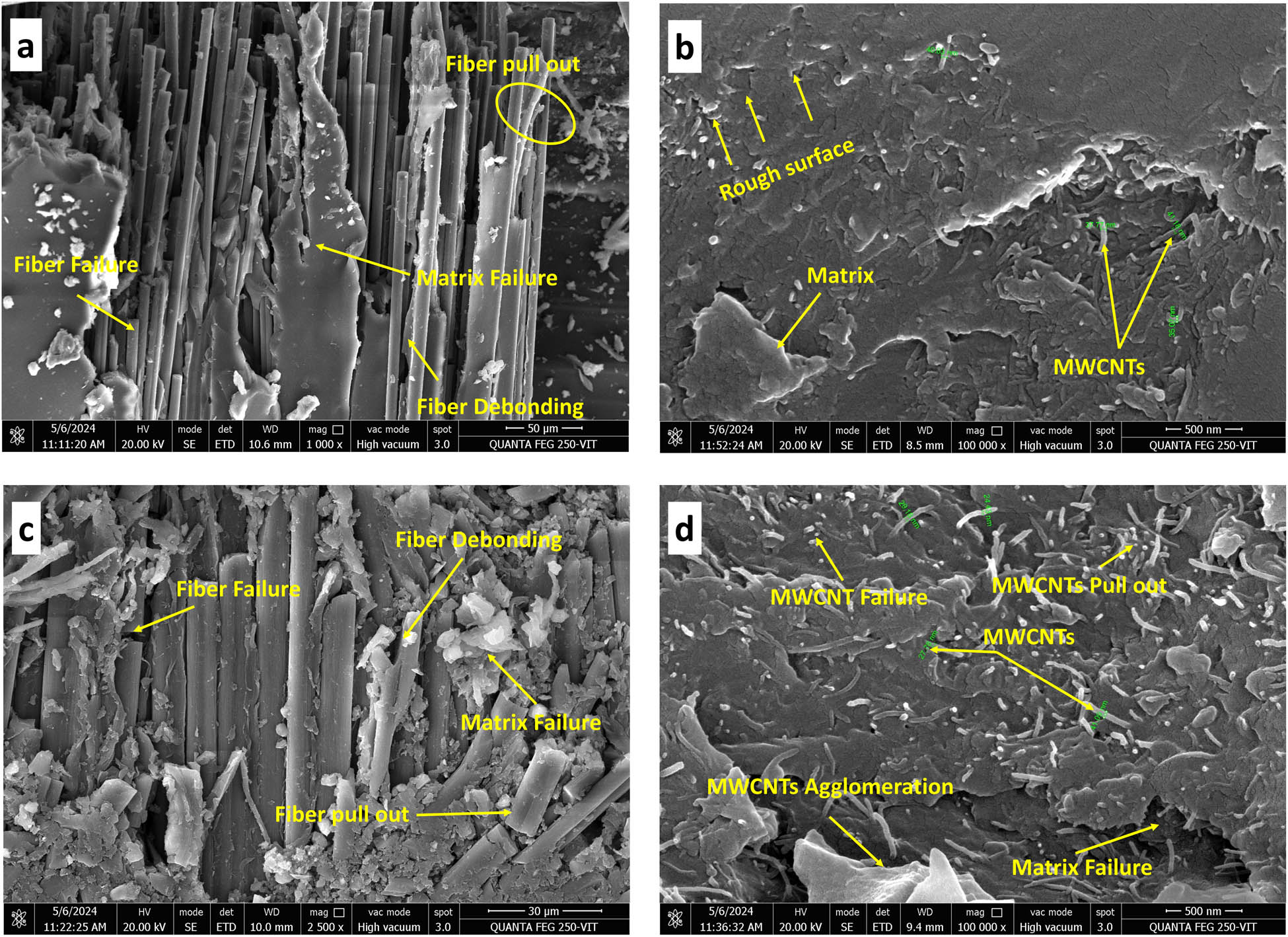 Figure 10
FESEM images of the fractured surfaces under a flexural load. (a) Neat CL-CCT, (b) 0.25% of MWCNT CL-CCT, (c) 0.5% of MWCNT CL-CCT, and (d) 0.75% of MWCNT CL-CCT.