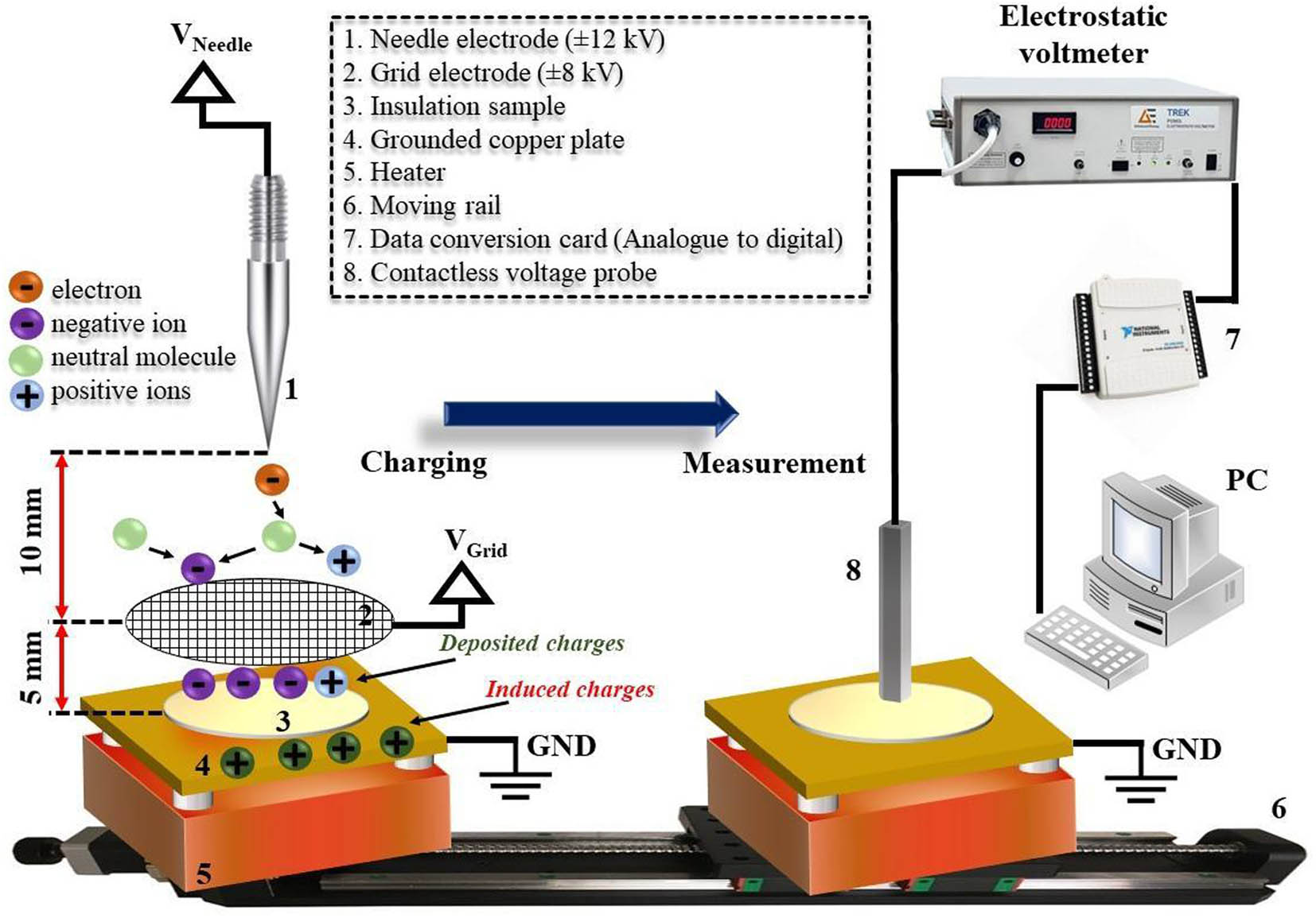 Figure 3 
                  Experimental schematic of an ISPD setup.
               