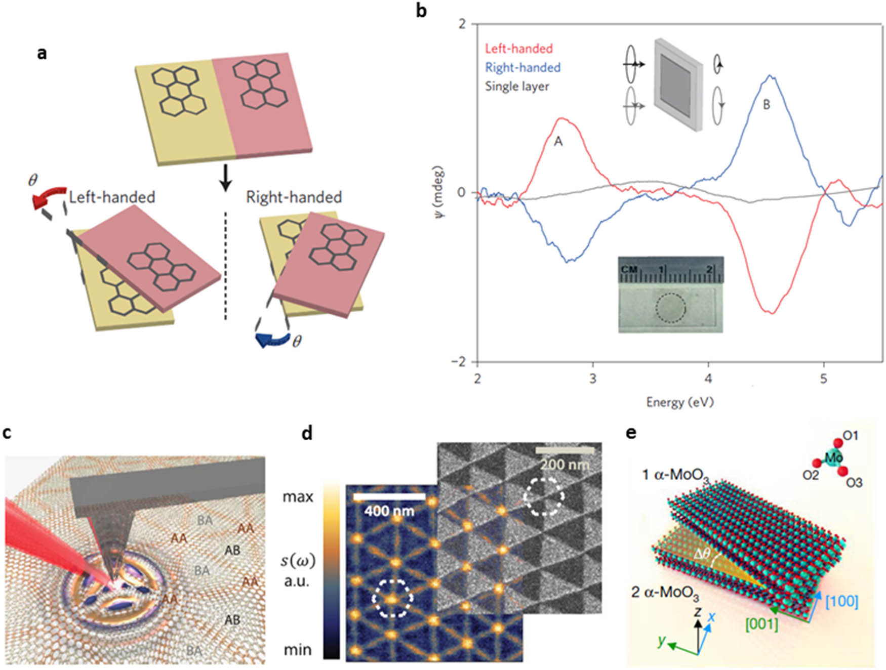 専用2 Ti3C2Tx MXene: an all-rounder material for next-generation