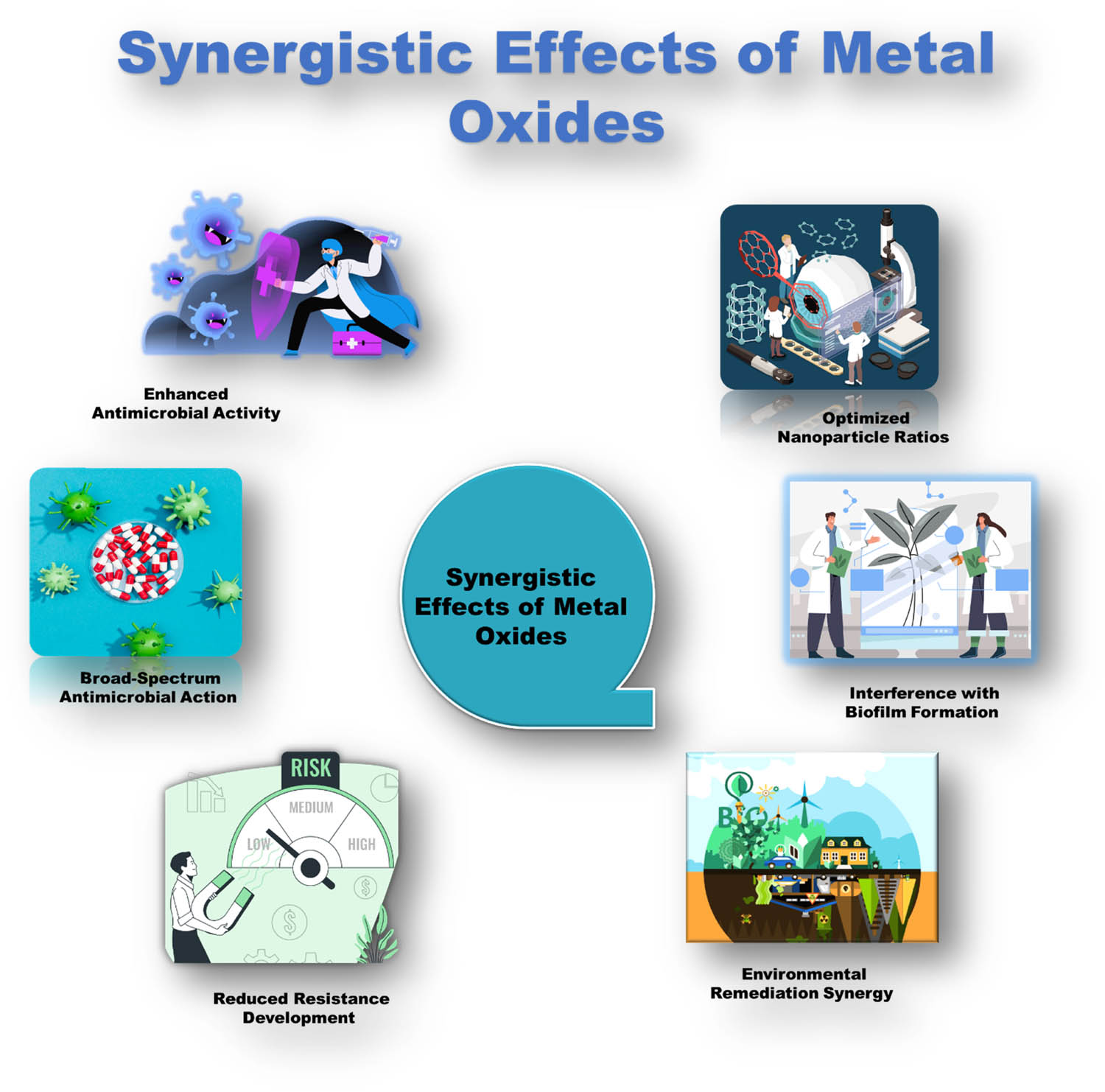 Figure 1 
                  Synergistic effects of metal oxides: enhancing catalytic and antibacterial properties.
               