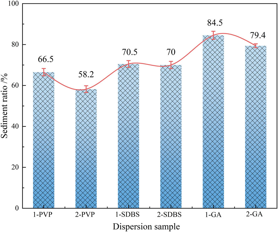Figure 9
Filter ratio of the CNT suspensions.
