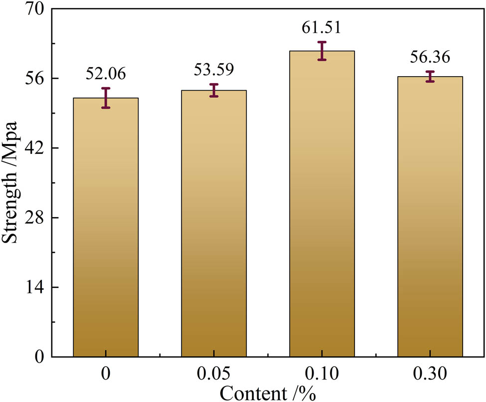 Figure 15
Compressive strength of CNTC.