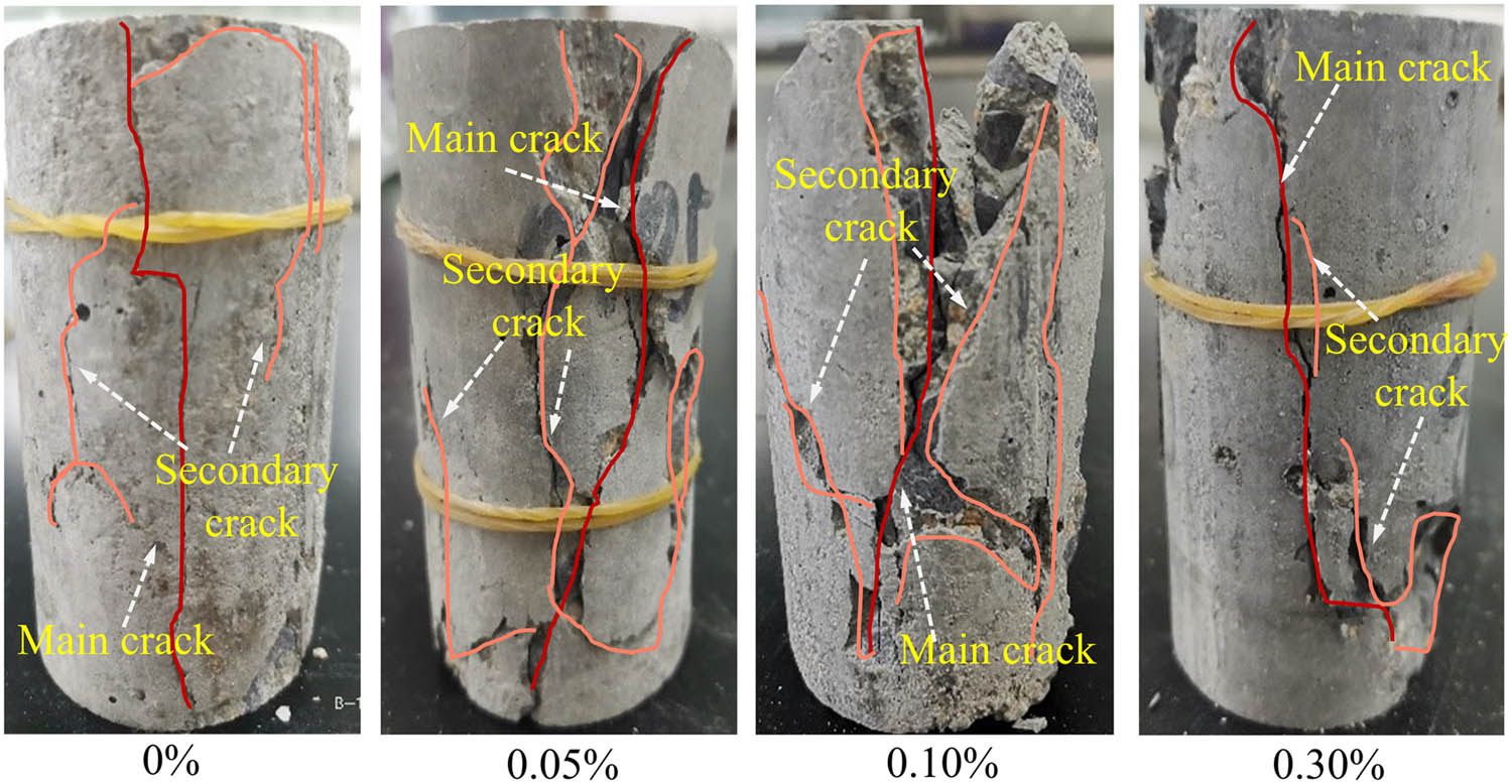 Figure 16
Failure mode of the CNTC.