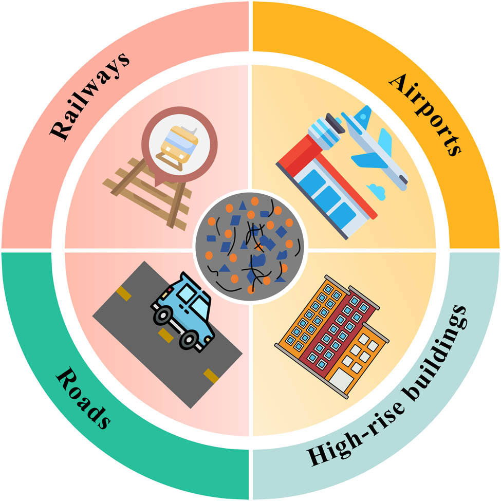 Figure 19
Multi-field application scenarios of CNTC.
