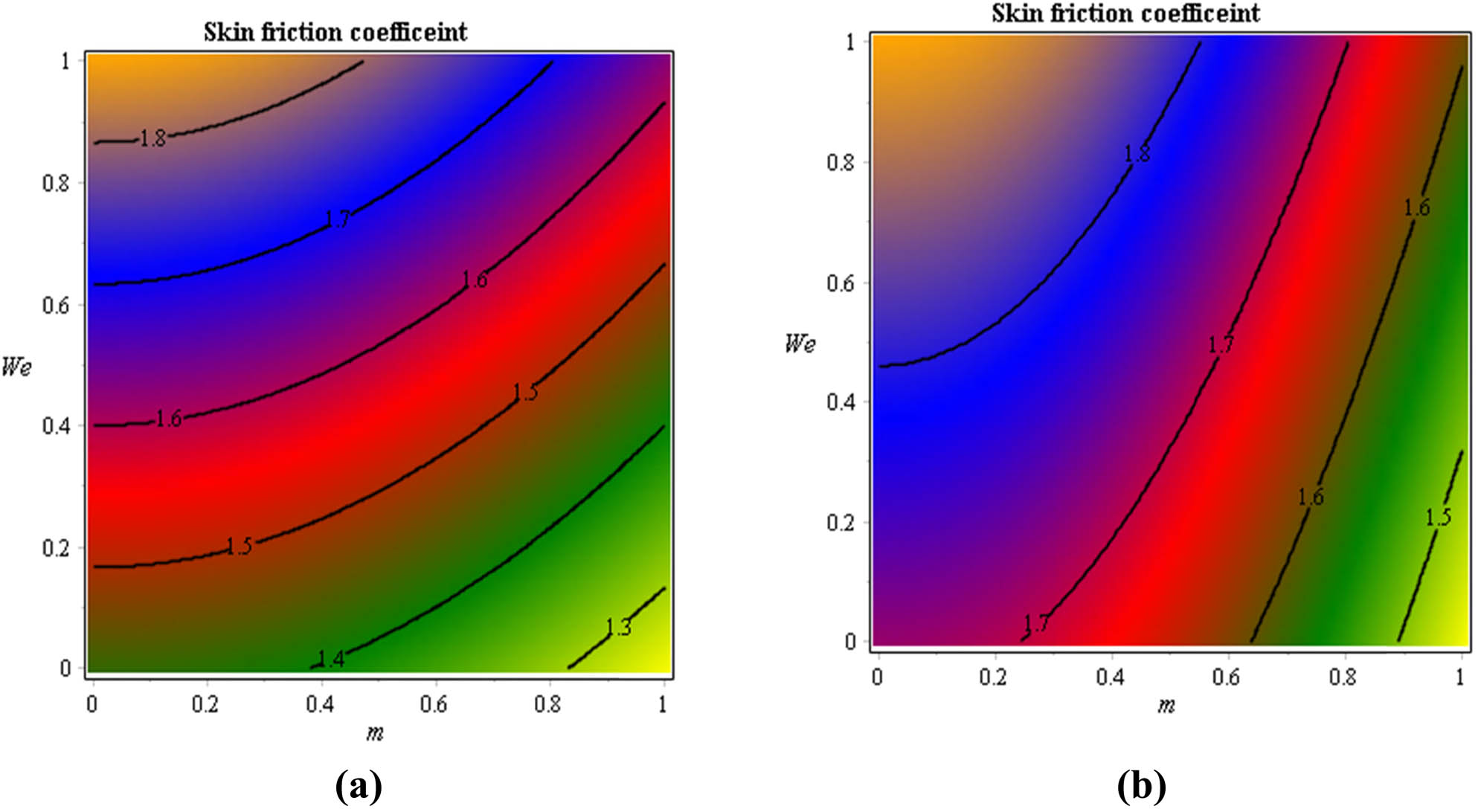 Figure 15 
               Change in divergent velocities under 
                     
                        
                        
                           We
                        
                        {We}
                     
                   and 
                     
                        
                        
                           m
                        
                        m
                     
                   for phase and dusty fluids. (a) Dusty fluid. (b) Phase fluid.
            