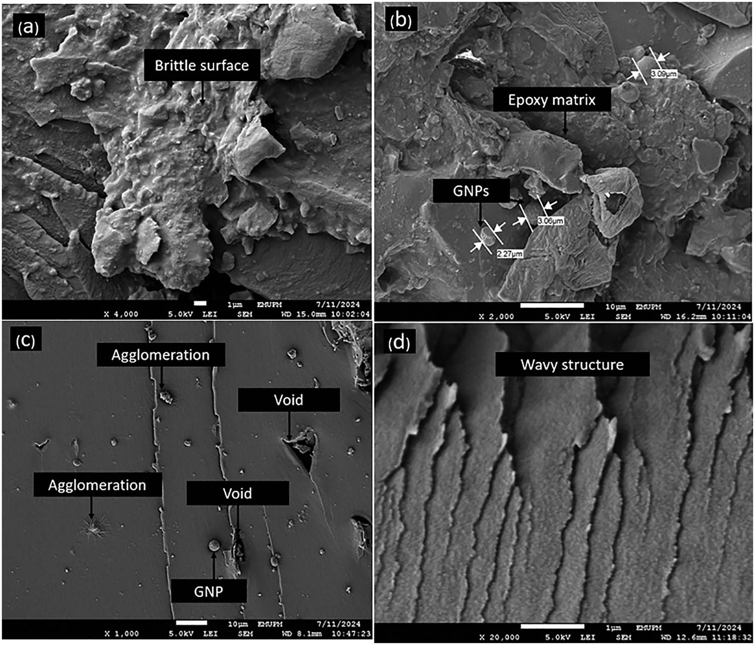 Figure 4 
                  FE-SEM images depicting the fractured surfaces of both neat and nanocomposite materials resulting from tensile testing at varying loadings of GNP/CNF: (a) the neat epoxy composite, (b) a composition containing 0.1 wt% CNF/GNP, (c) a composition with 0.25 wt% CNF/GNP, and (d) a composition exhibiting 0.5 wt% CNF/GNP.
               