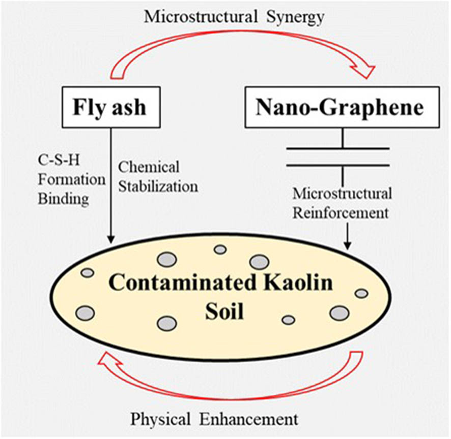 Teaser image from the article