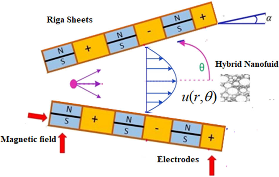 Teaser image from the article