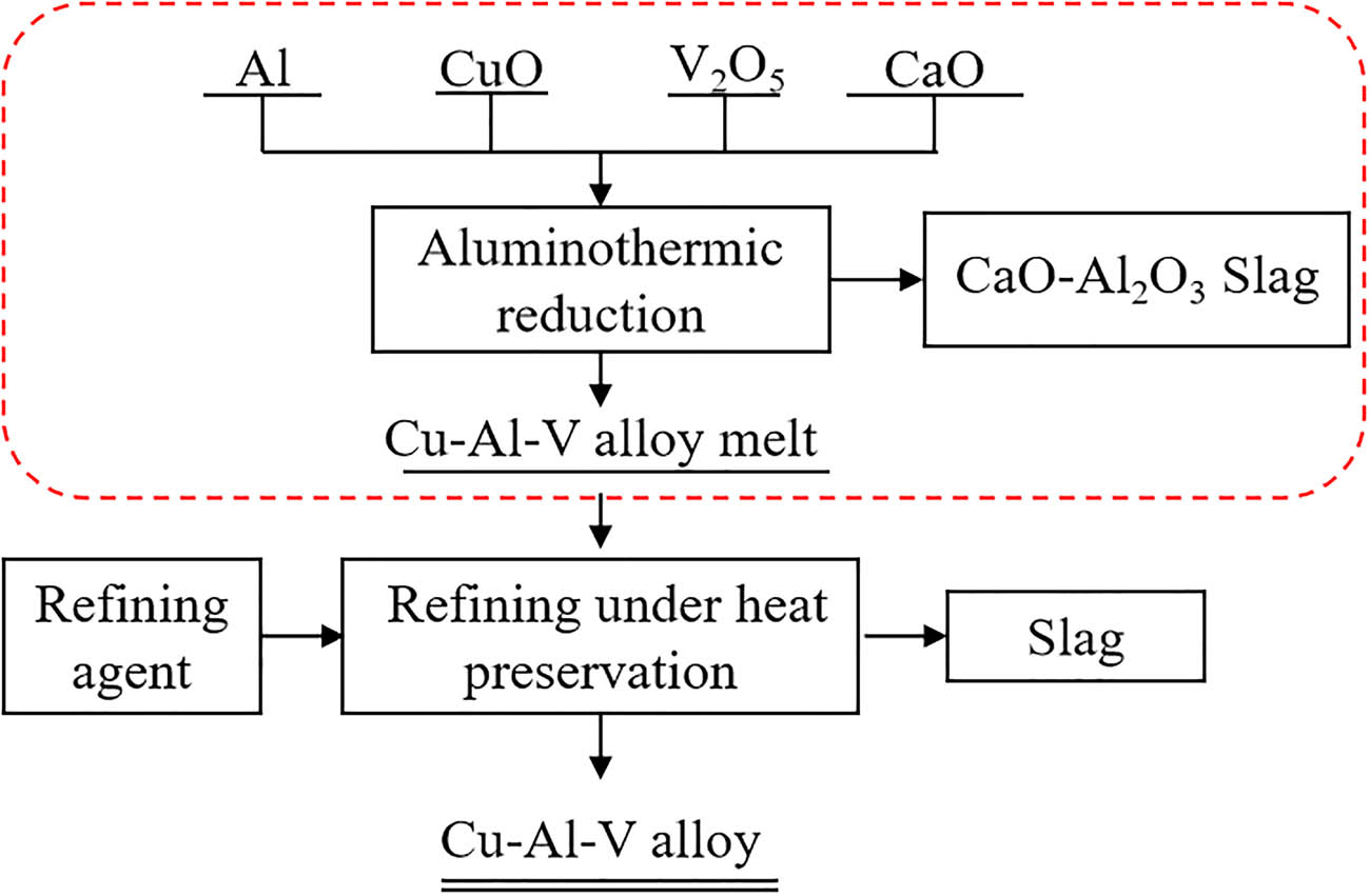 Teaser image from the article