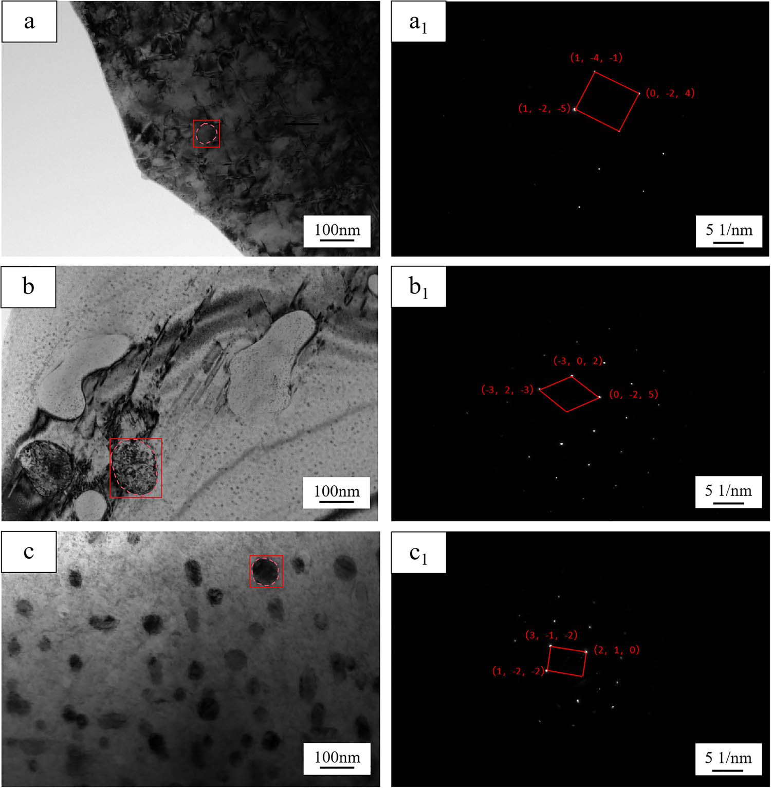 Figure 7
TEM images of nanoparticles in Cu–Al–V alloy: a, b, and c are nanoparticle images with vanadium content of 5, 15, and 20%, respectively; a1, b1, and c1 are the diffraction patterns of the marked regions in a, b, and c.