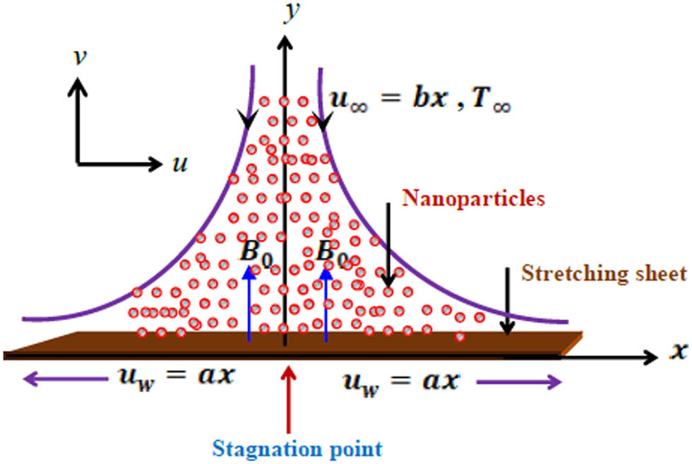 Teaser image from the article