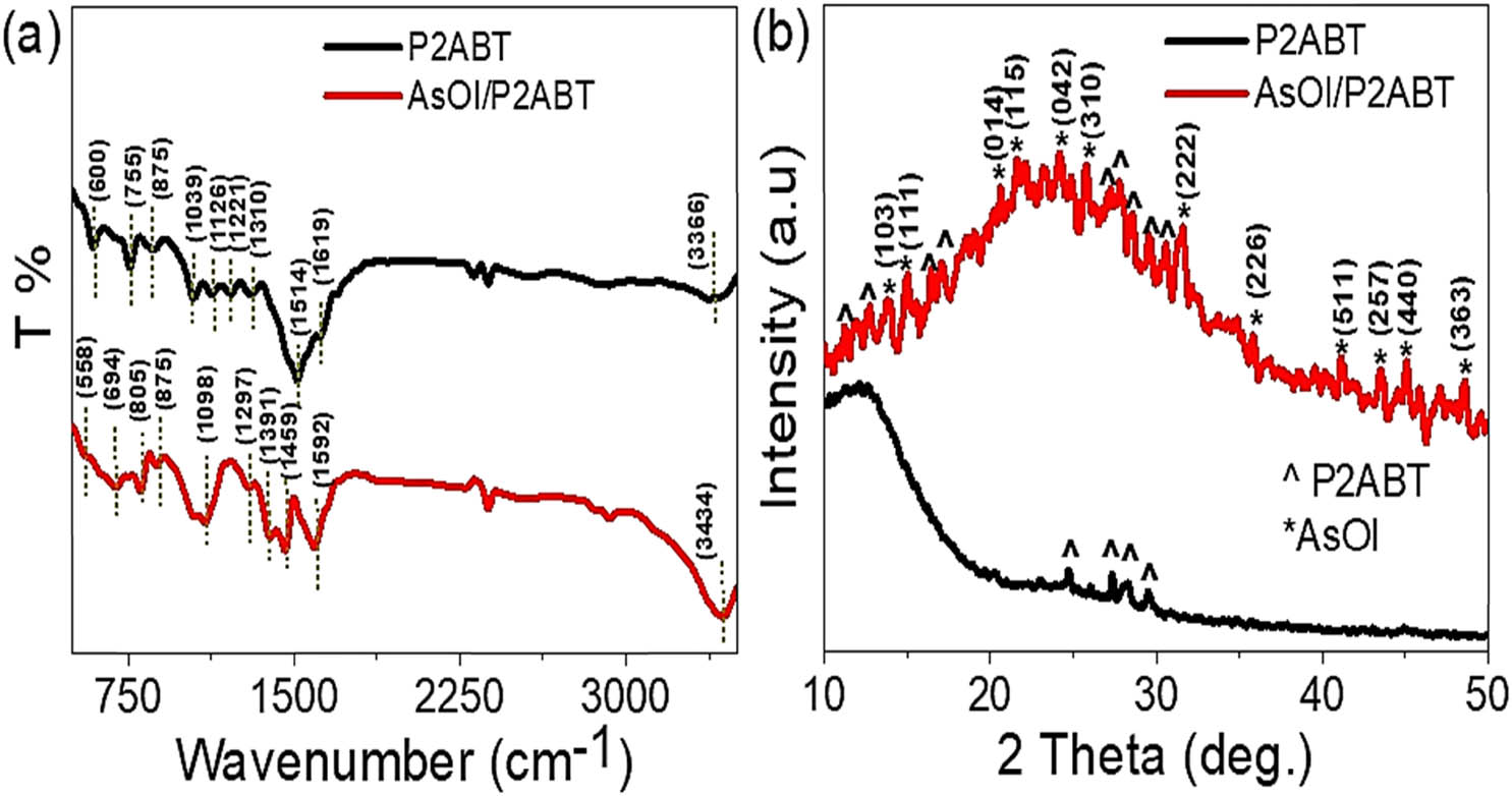 Teaser image from the article