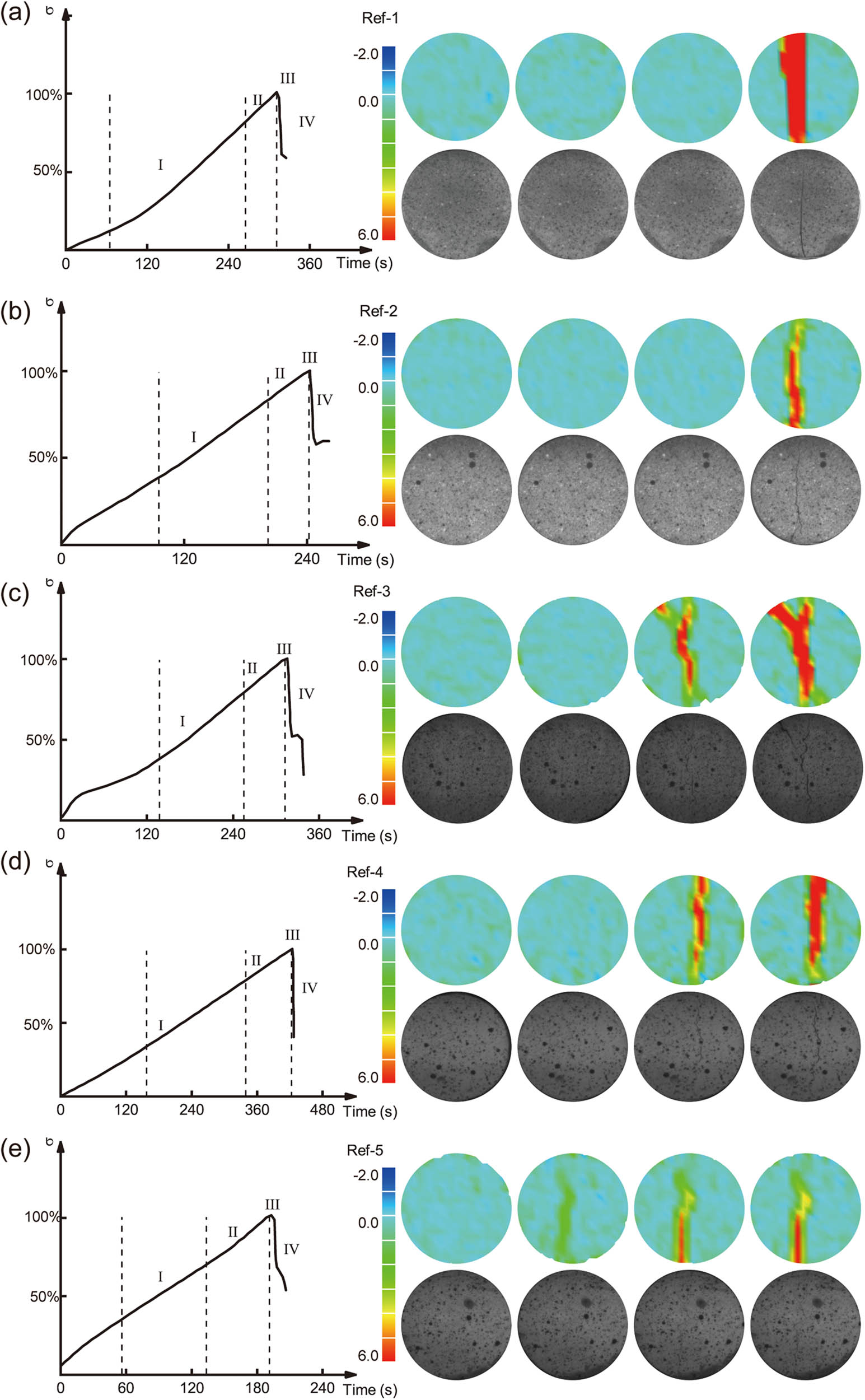 Figure 8 
                  (a)–(j) Destructive equivalent strain field cloud map.