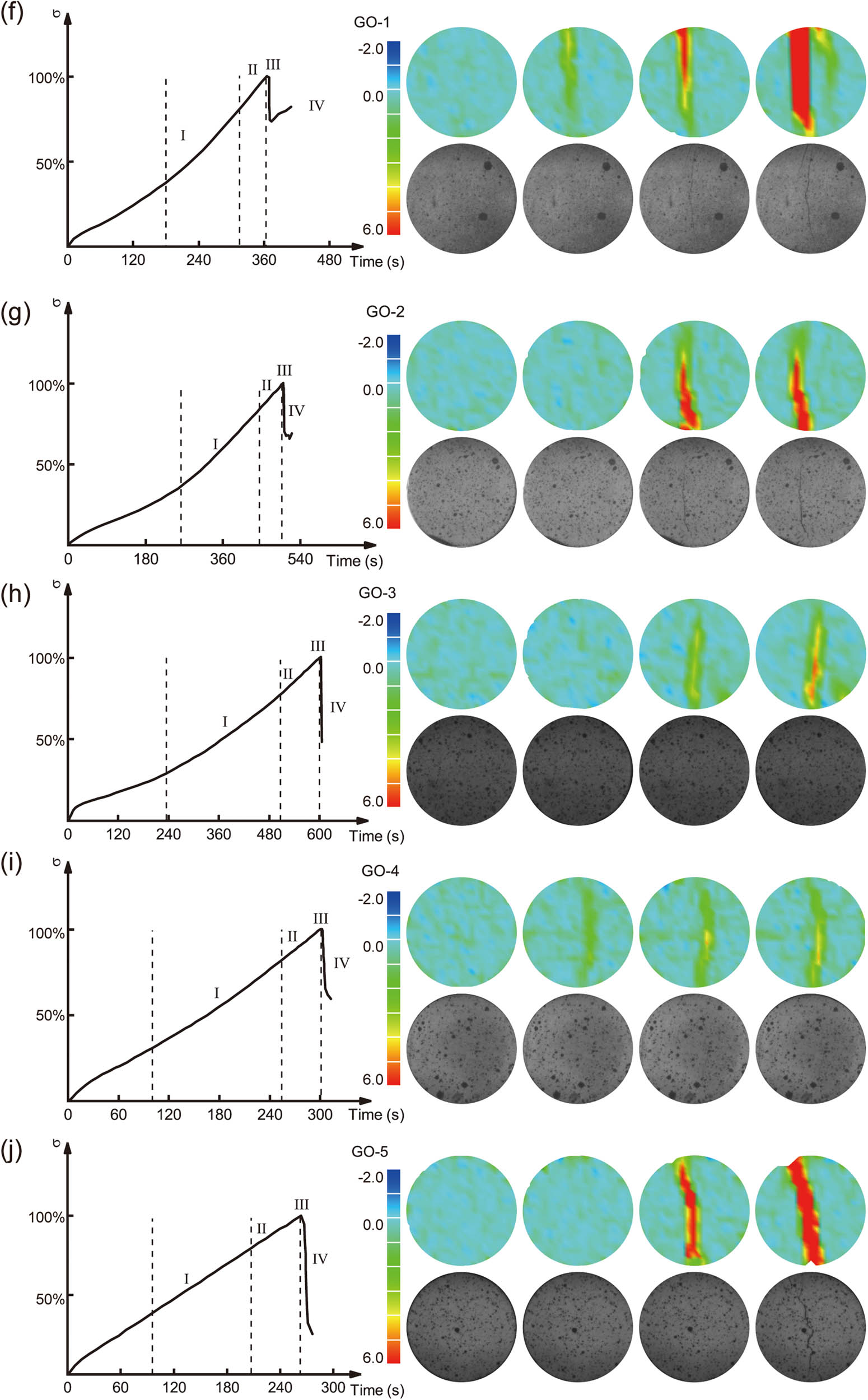 Figure 8 
                  (a)–(j) Destructive equivalent strain field cloud map.